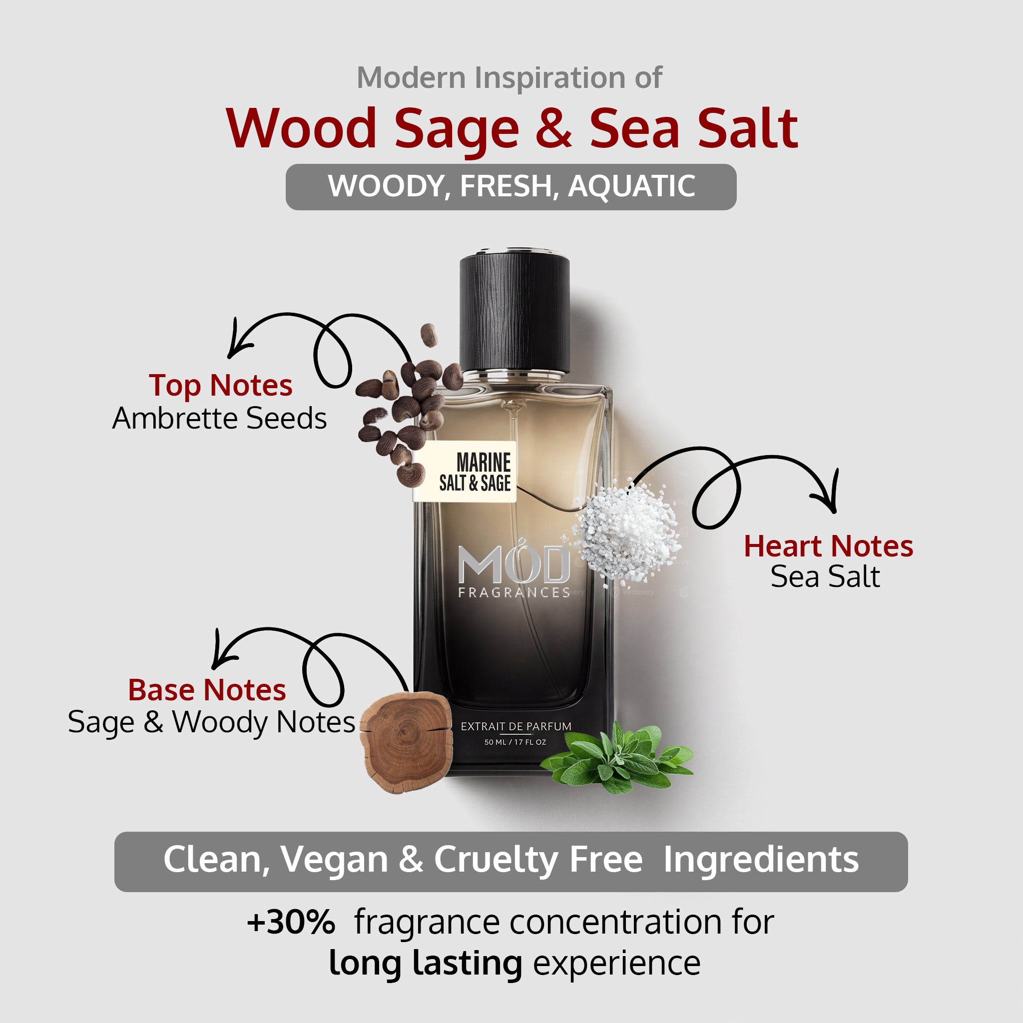 A fragrance bottle labeled 'MOU FRAGRANCES' with text callouts reading 'Wood Sage & Sea Salt' and notes for top, heart, and base notes, on a light gray background.
