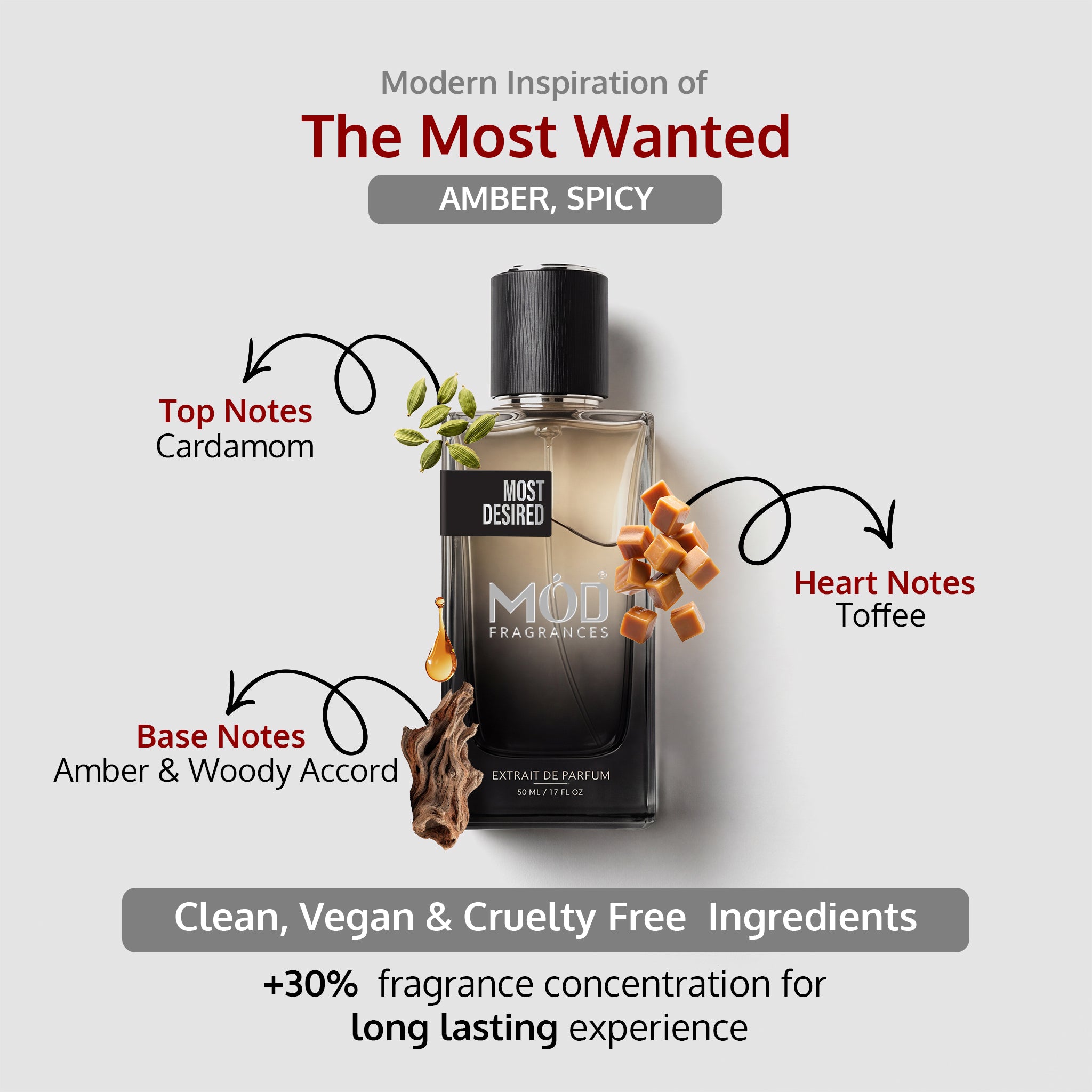 An informational graphic for MOD Fragrances' "Most Desired" displays the bottle in the center, with arrows pointing to the top, heart, and base notes, listing ingredients like cardamom, toffee, amber and woody accords, and highlighting its clean, vegan, and cruelty-free composition. Fresh fruity woody fragrance for unisex inspired by The Most Wanted.
