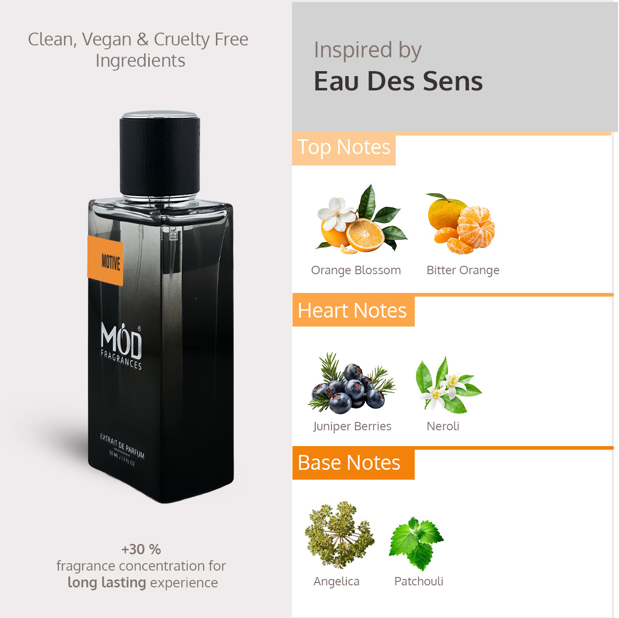 Inspired by Eau Des Sens Perfume bottle with ingredient information on a gray background