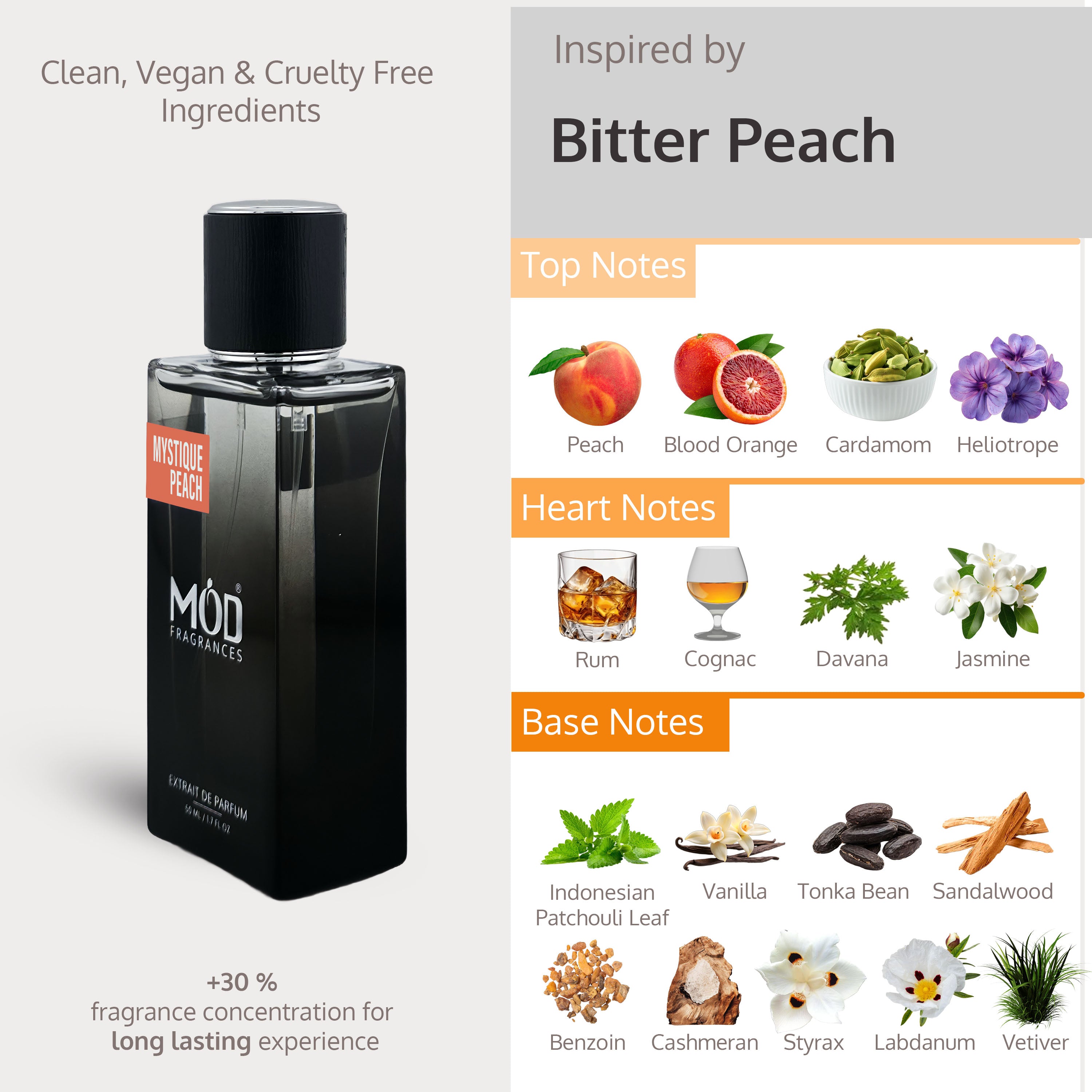 Inspired by Bitter Peach Perfume bottle with product details and ingredient information on a white background