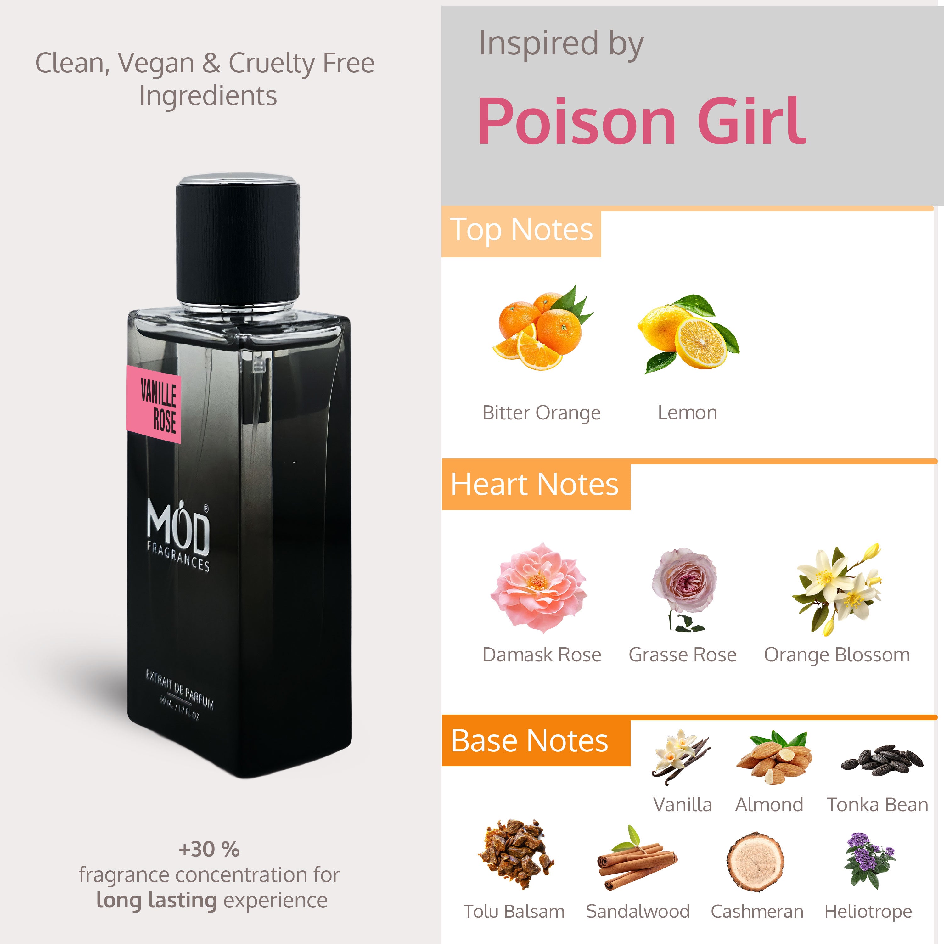 Perfume bottle with product details and flavor notes on a white background Inspired by Poison Girl
