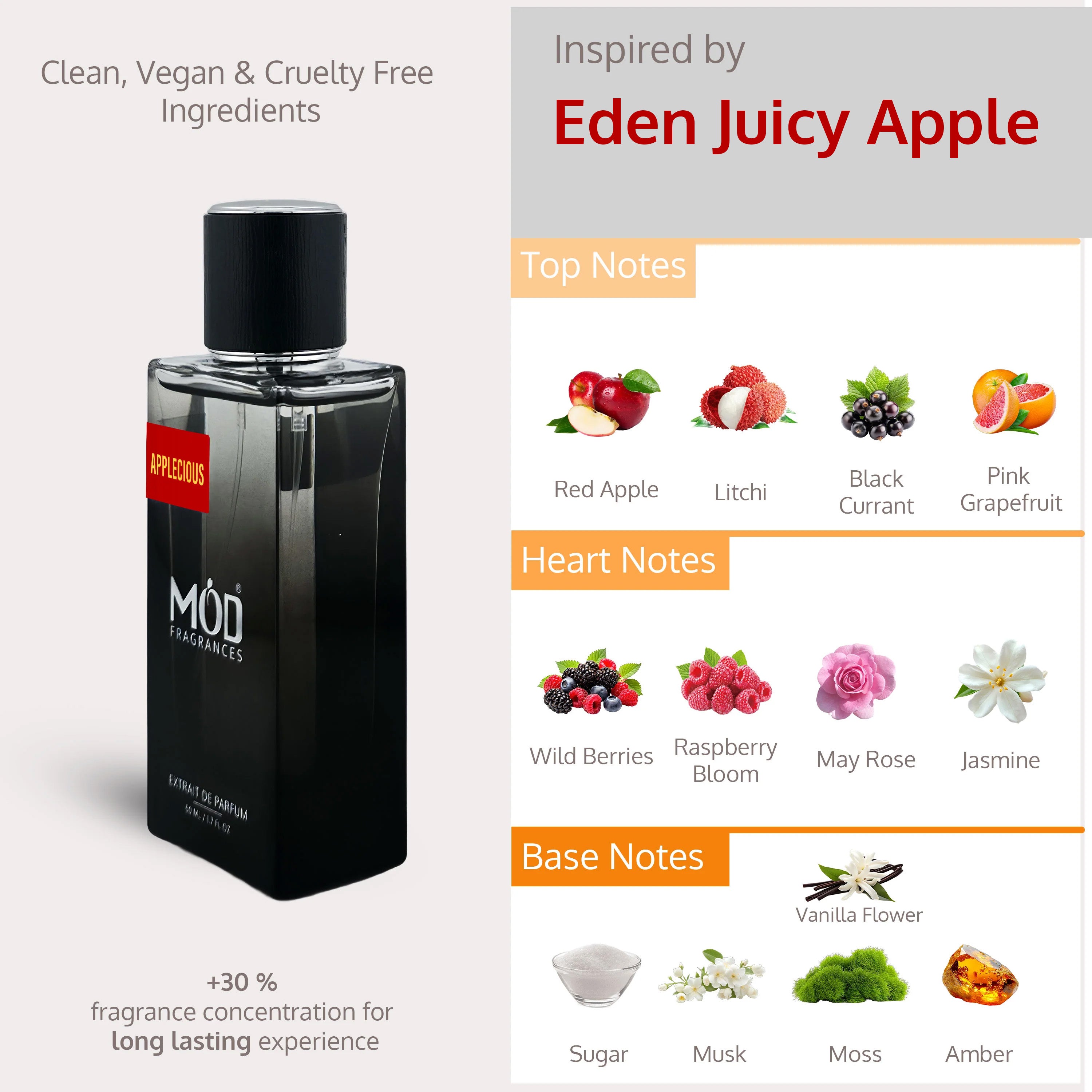 Black perfume bottle with flavor notes displayed on a white background