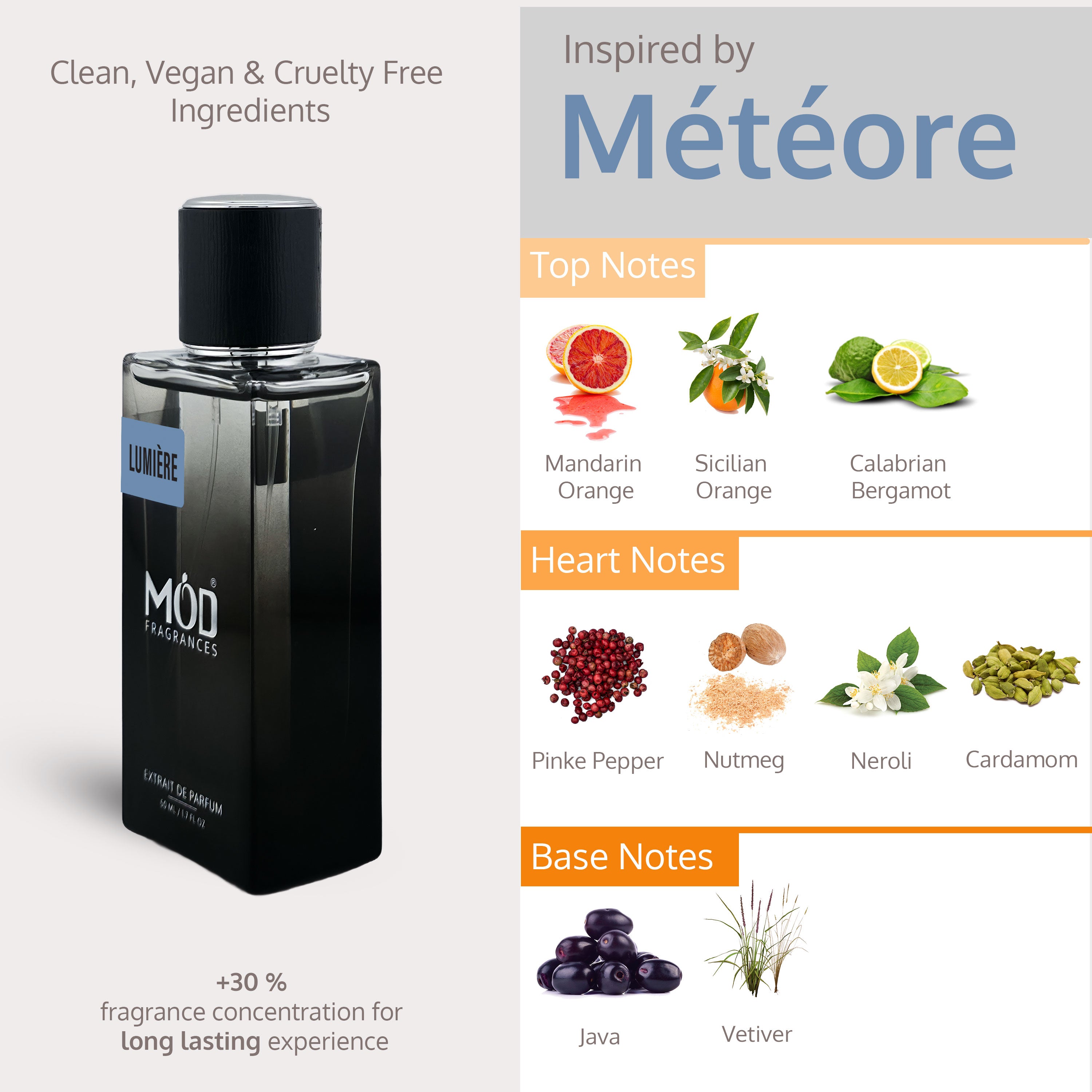 Métèore perfume bottle with notes on a gray background
