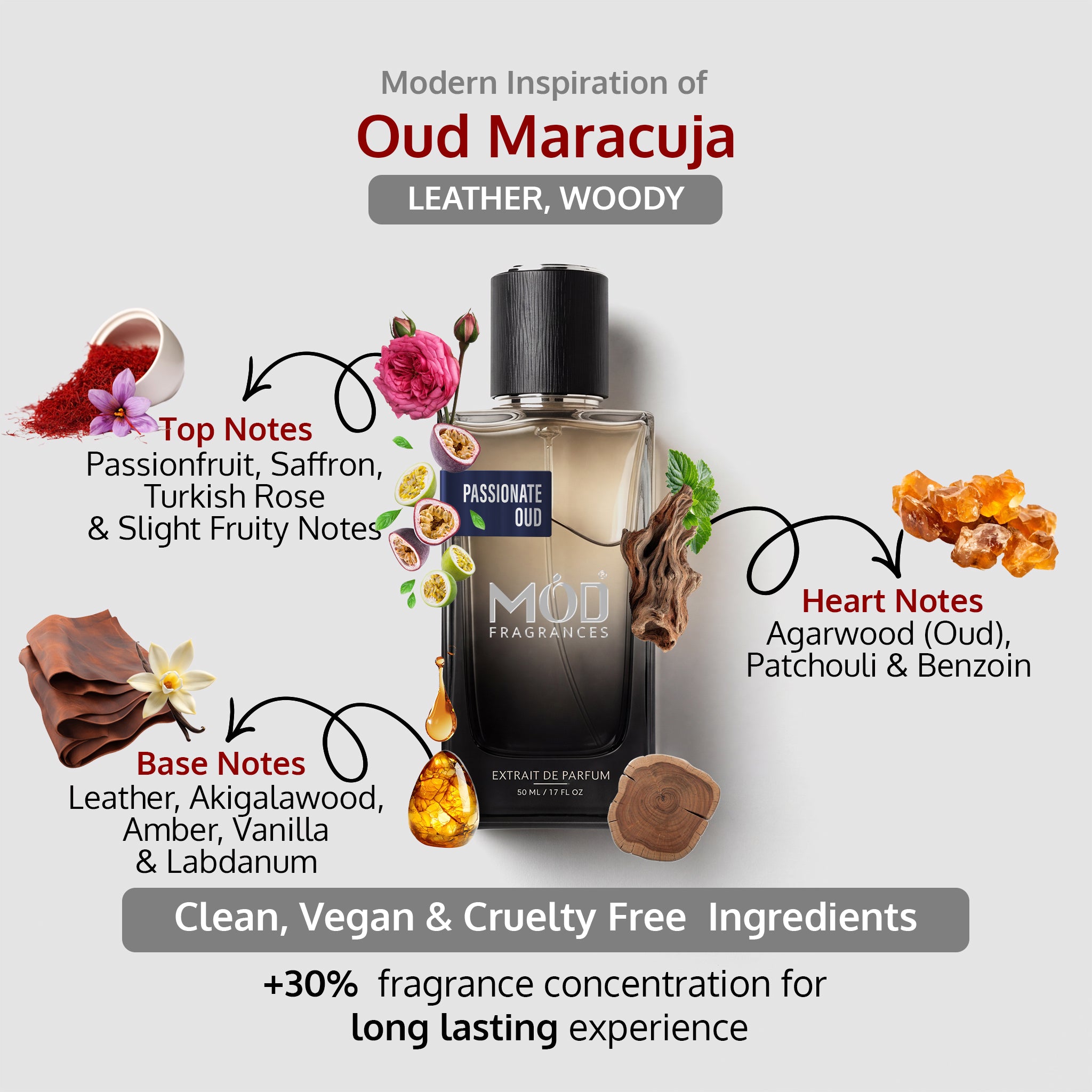 An informational graphic for MOD Fragrances' "Passionate Oud" displays the bottle in the center, with arrows pointing to the top, heart, and base notes, listing ingredients like leather, amber, passionfruit, saffron, and highlighting its clean, vegan, and cruelty-free composition.