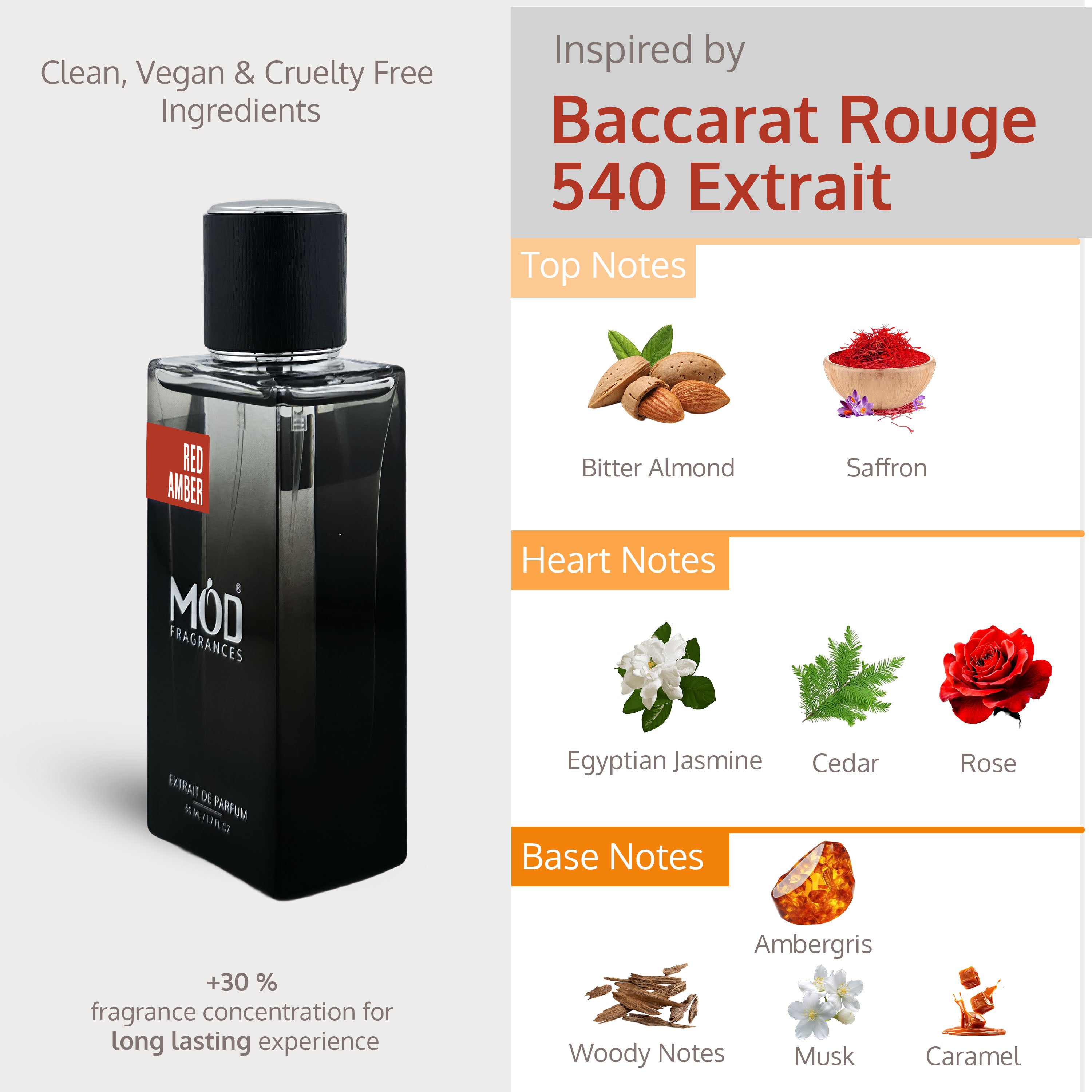 Perfume bottle with product details and notes on a white background