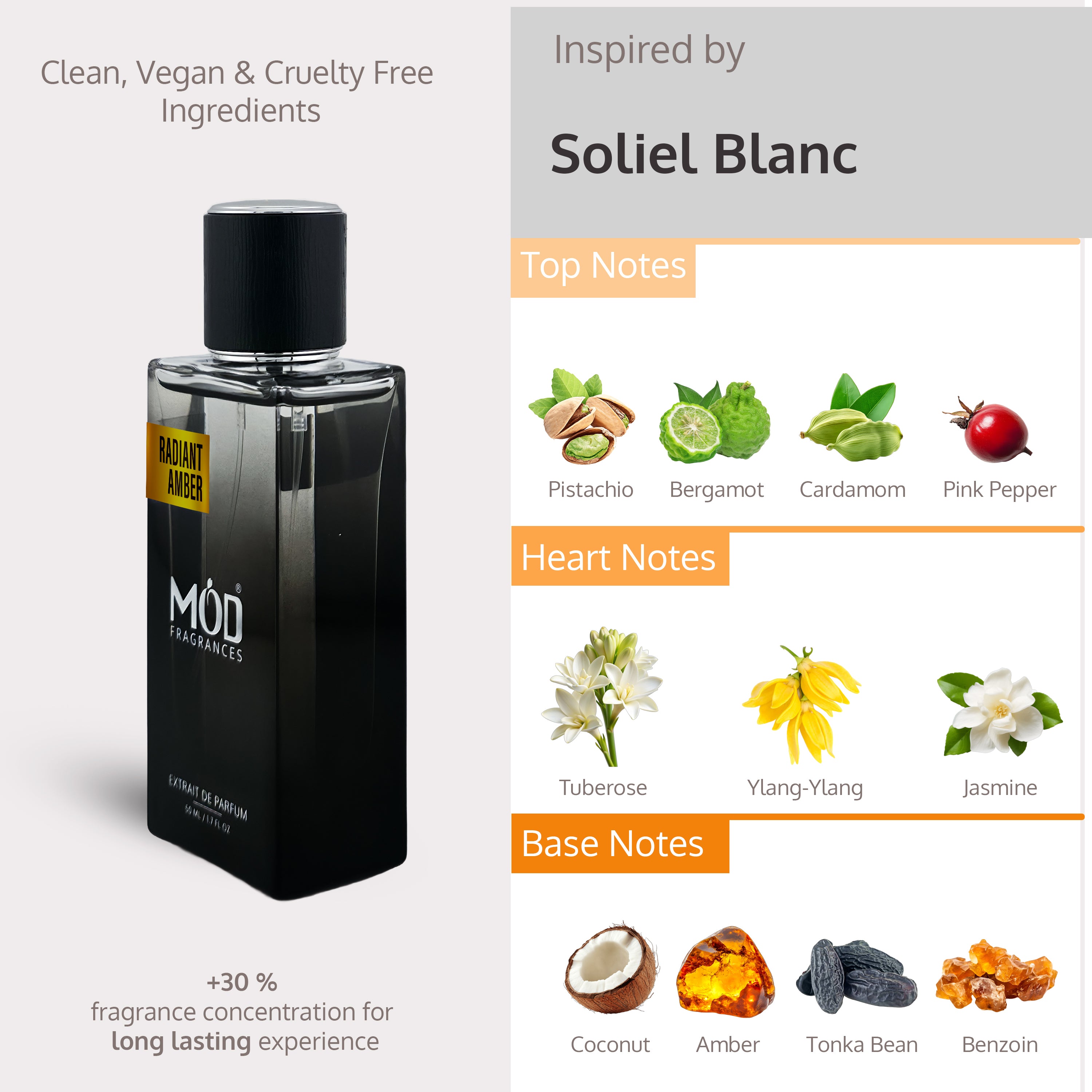 Perfume bottle with flavor notes displayed on a gray background