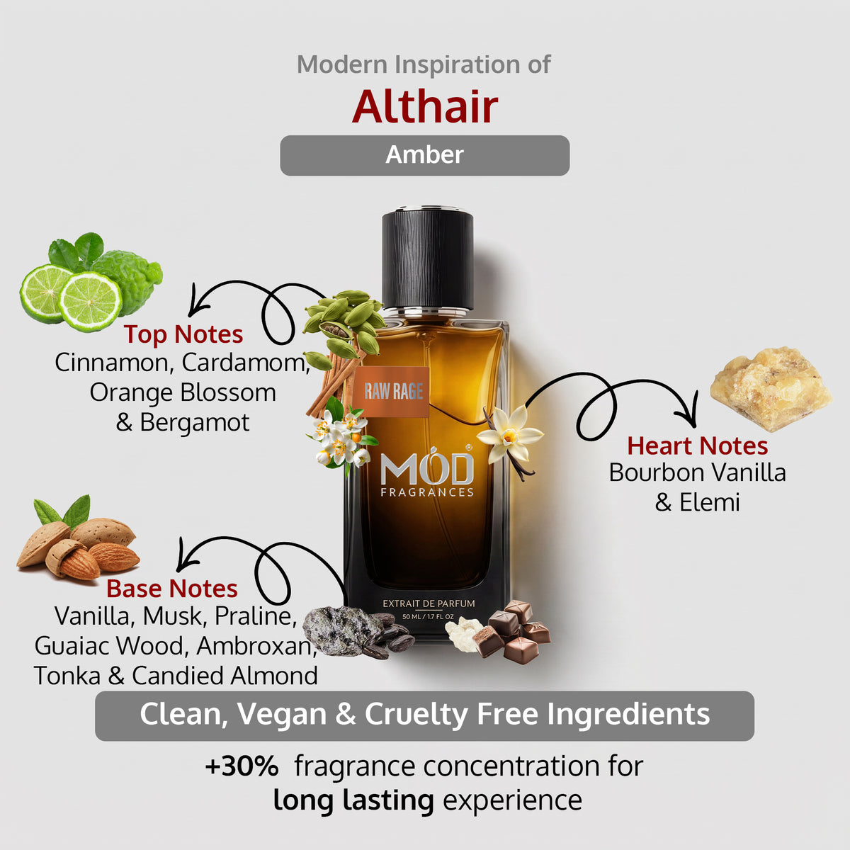 An informational graphic for MOD Fragrances' "Raw Rage” displays the bottle in the center, with arrows pointing to the top, heart, and base notes, listing ingredients like Cinnamon, Cardamom, Orange Blossom and Bergamot and its juice splash,	Bourbon Vanilla and elemi,	Vanilla, Musk, Praline, Guaiac Wood, Ambroxan, Tonka and Candied Almond, and highlighting its clean, vegan, and cruelty-free composition. A powerful Amber Vanilla, best selling of all time perfume for unisex inspired by Althair.