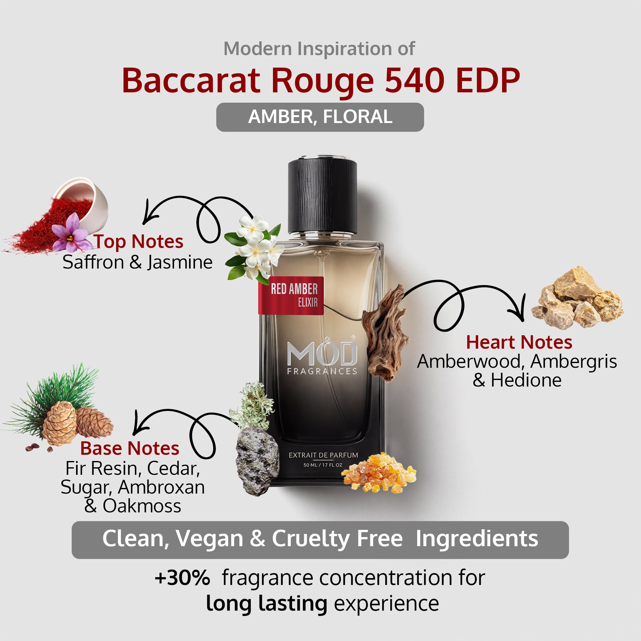 An informational graphic for MOD Fragrances' "Red Amber Elixir" displays the bottle in the center, with arrows pointing to the top, heart, and base notes, listing ingredients like Saffron and Jasmine, Amberwood, Ambergris and Hedione, Fir Resin, Cedar, Sugar, Ambroxan and Oakmoss. , and highlighting its clean, vegan, and cruelty-free composition. inspired by Baccarat Rouge 540 EDP