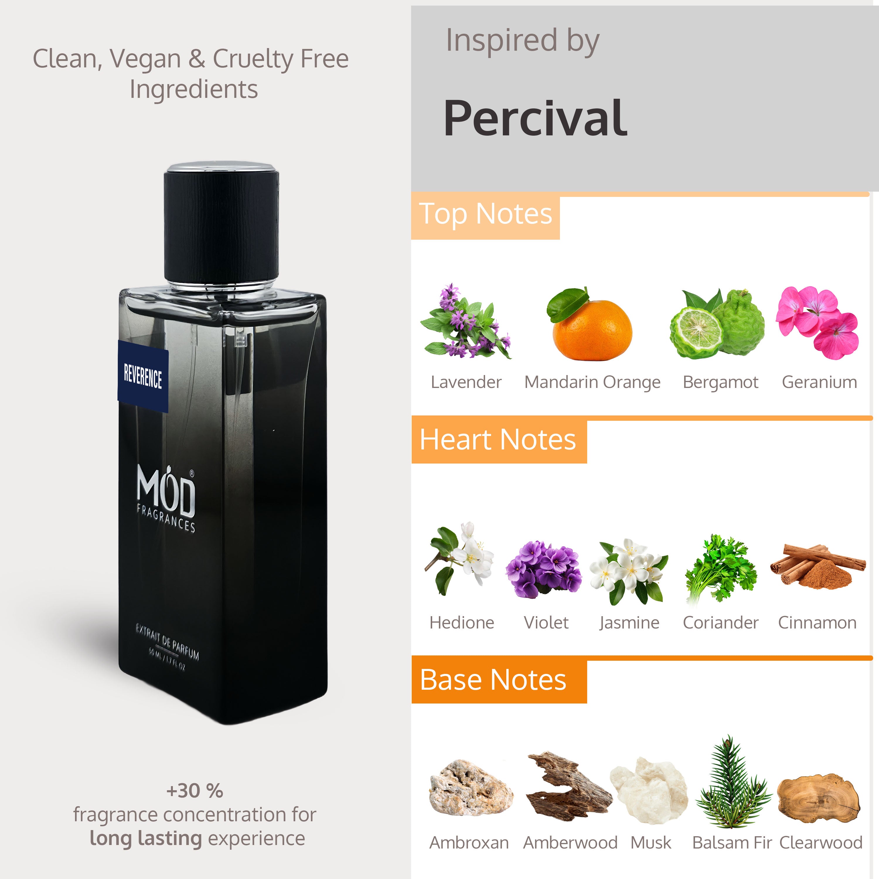 Inspired by Percival - Perfume Dupe Perfume bottle with ingredient information on a white background