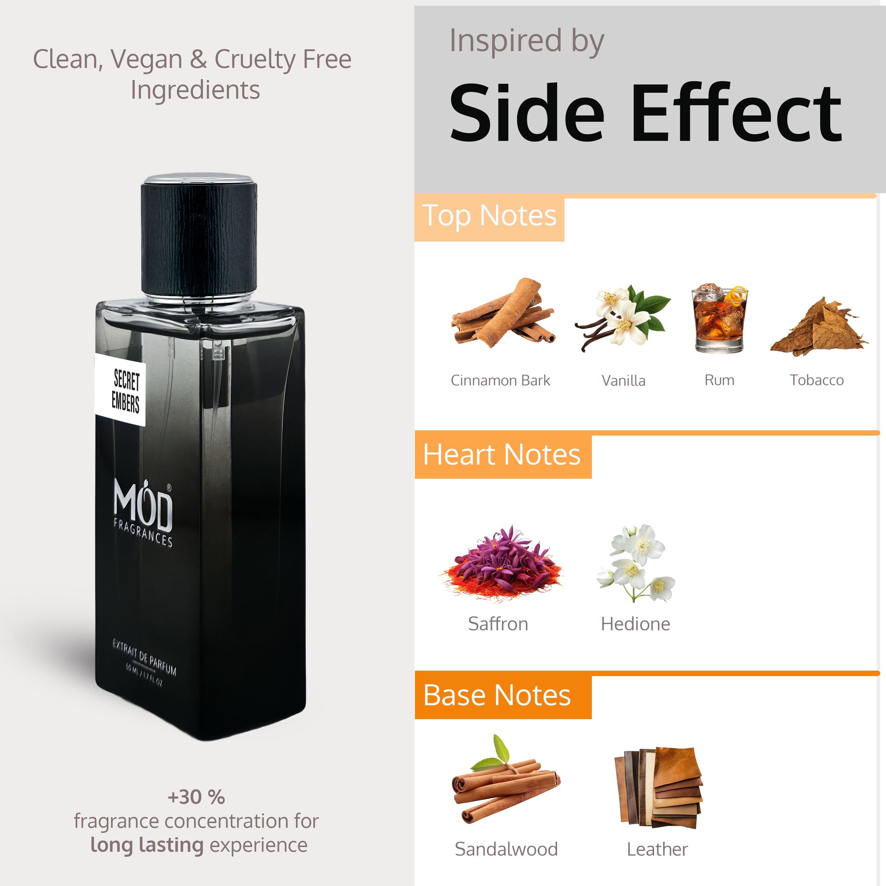 Inspired By Initio Side Effect-Secret Embers Perfume Dupe by Mod Fragrances Notes
