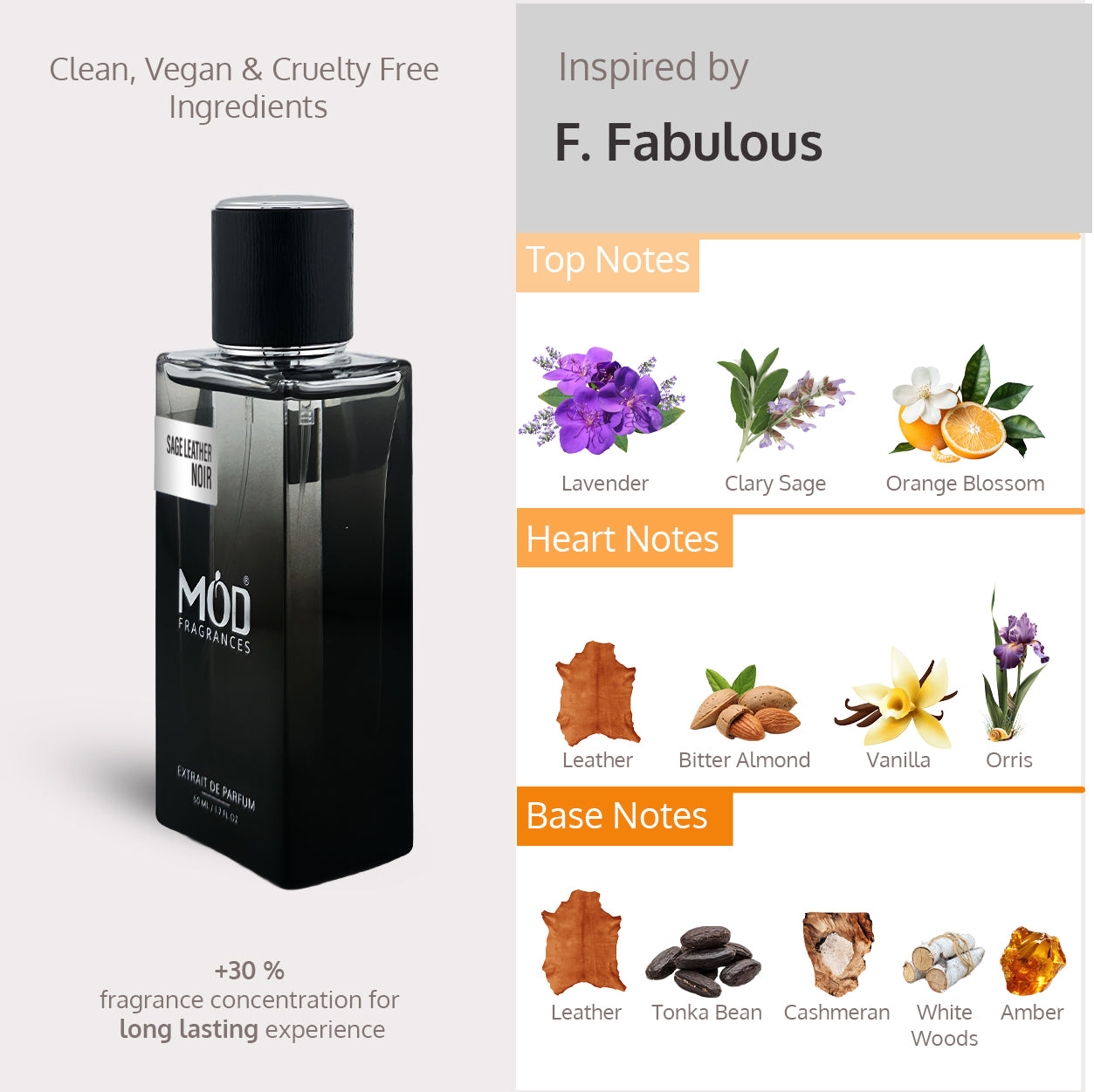 Perfume bottle with ingredient details on a gray background