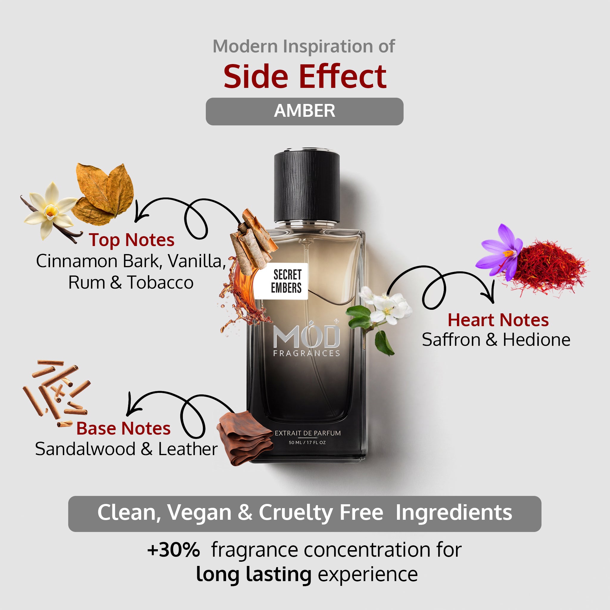 Secret Embers - Mod Fragrances