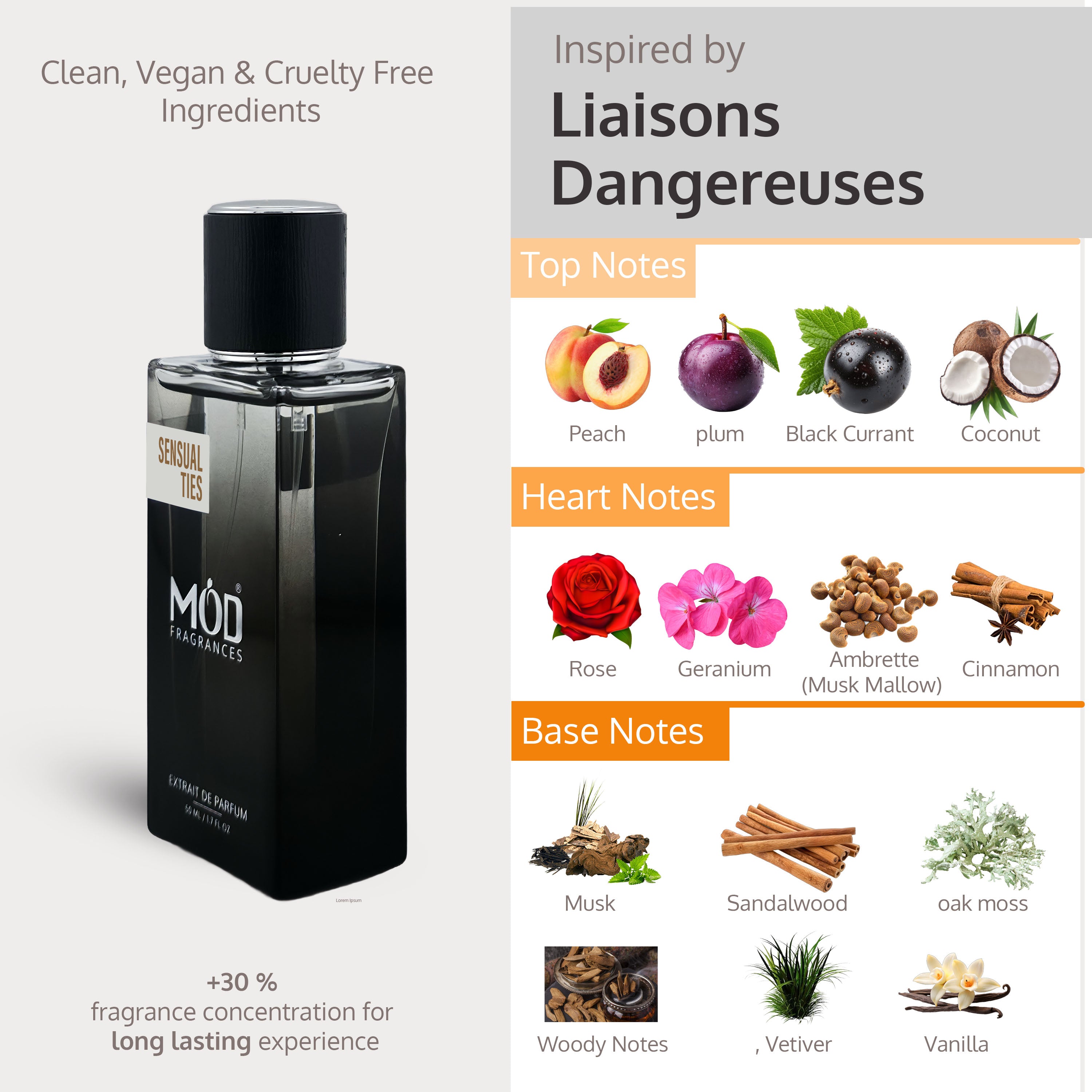 Perfume bottle with flavor notes and branding information on a gray background