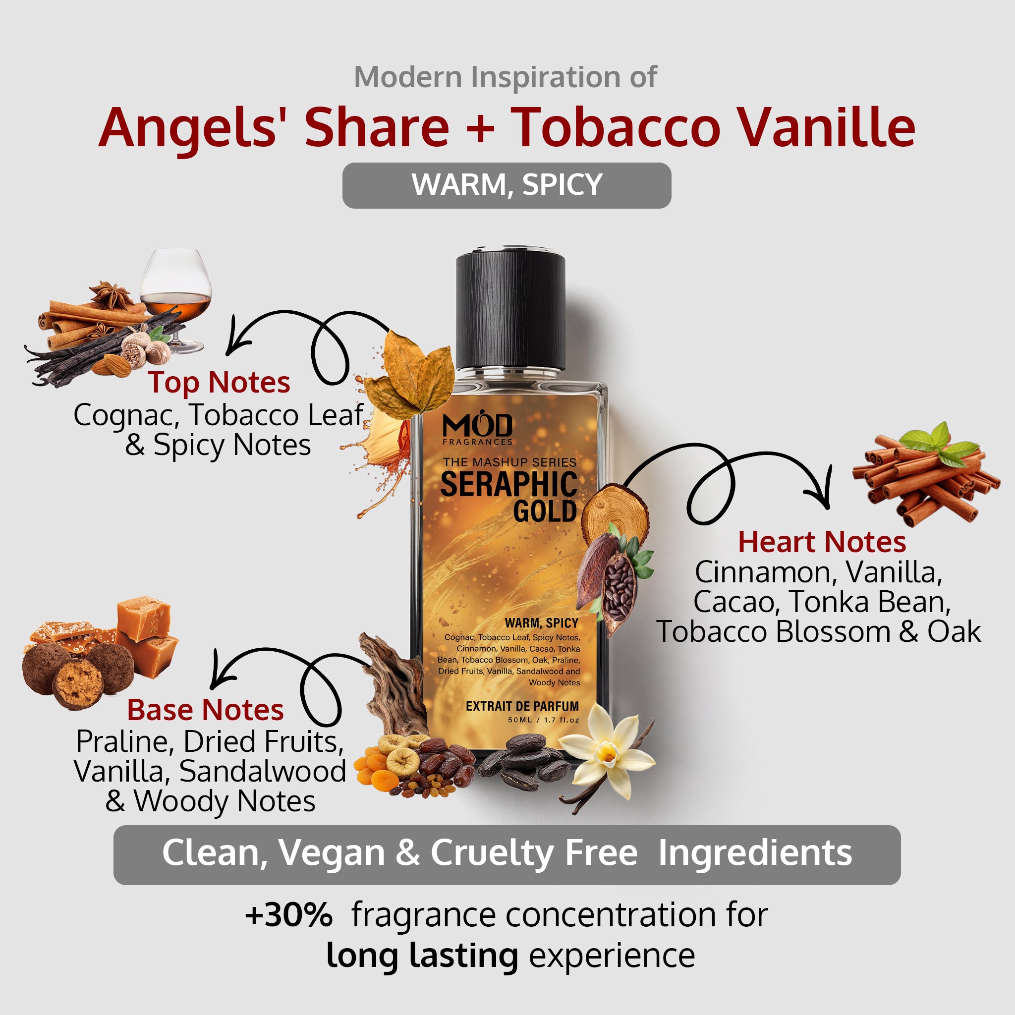 tom ford tobacco vanille fragrance notes top heart base Makes You Feel Like The Best These heart notes of the fragrance gradually minimize the warm and spicy intensity of the opening notes Illustrative breakdown of Tobacco Vanille