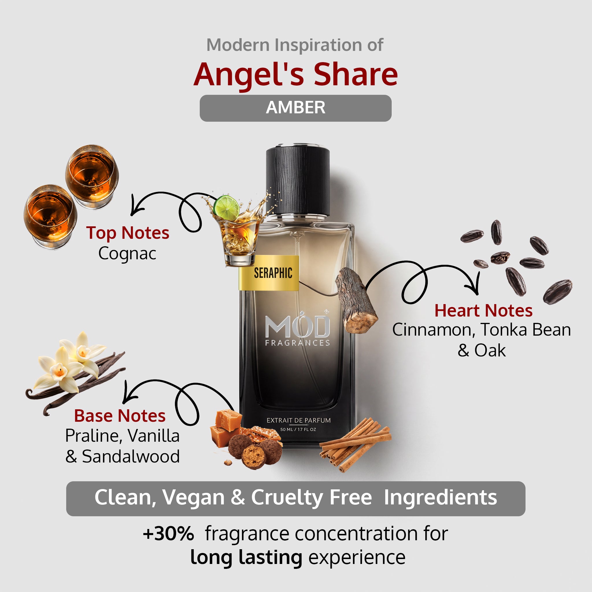 Seraphic - Mod Fragrances