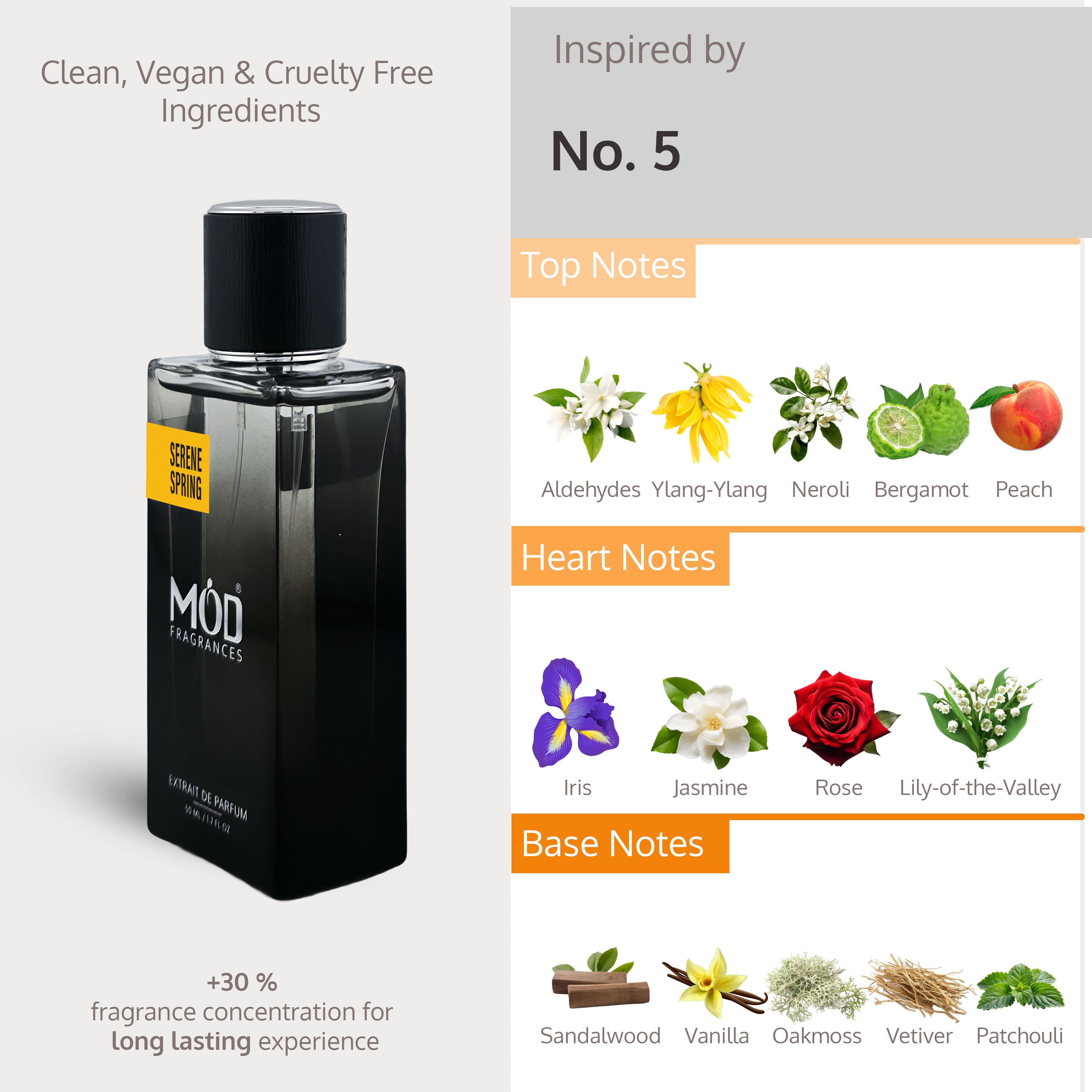 Chanel no 5 dupe Black perfume bottle with product details on a white background