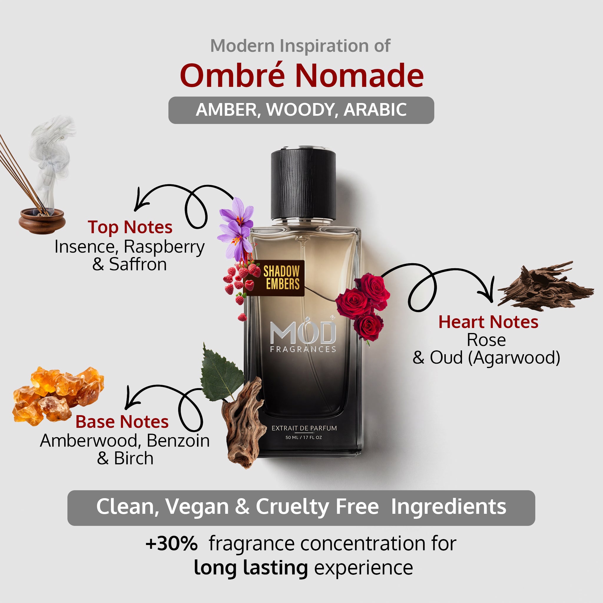 An informational graphic for MOD Fragrances' "Shadow Embers" displays the bottle in the center, with arrows pointing to the top, heart, and base notes, listing ingredients like Incense with smoke, raspberries, saffron, red rose, old (agarwood), amber wood, benzoin, and birch leaves, and highlighting its clean, vegan, and cruelty-free composition. Amber woody arabic, unisex fragrance Inspired by Ombre Nomade.