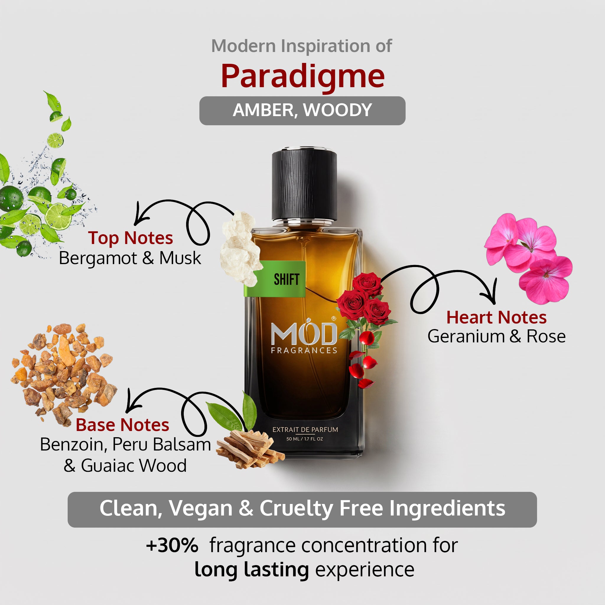 An informational graphic for MOD Fragrances' "Shift" displays the bottle in the center, with arrows pointing to the top, heart, and base notes, listing ingredients like bergamot, white musk, red rose, geranium, guaiac wood, benzoin and Peru balsam. , and highlighting its clean, vegan, and cruelty-free composition. Inspired by Paradigme.