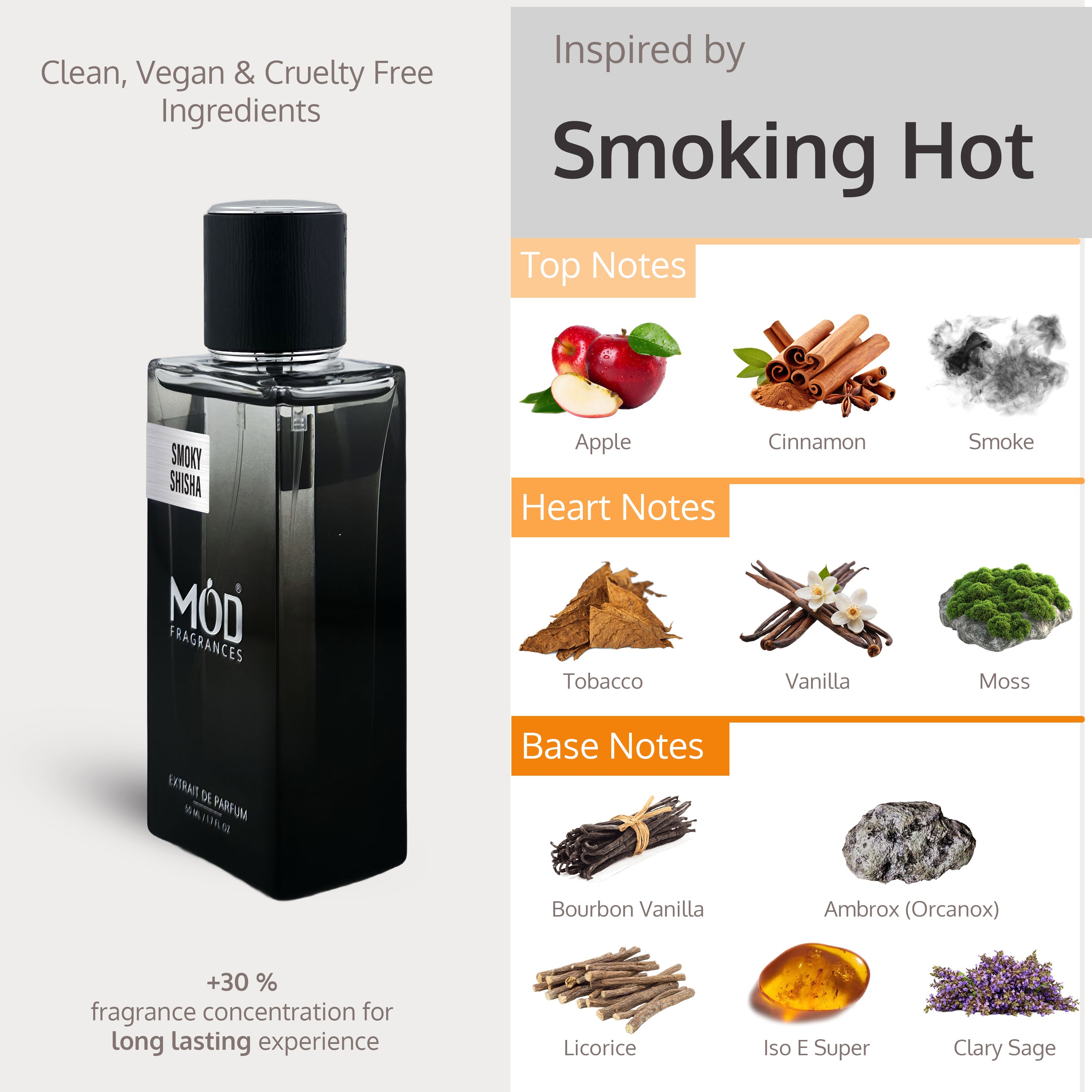 Inspired by Smoking Hot MOD Perfumes bottle with flavor notes on a white background