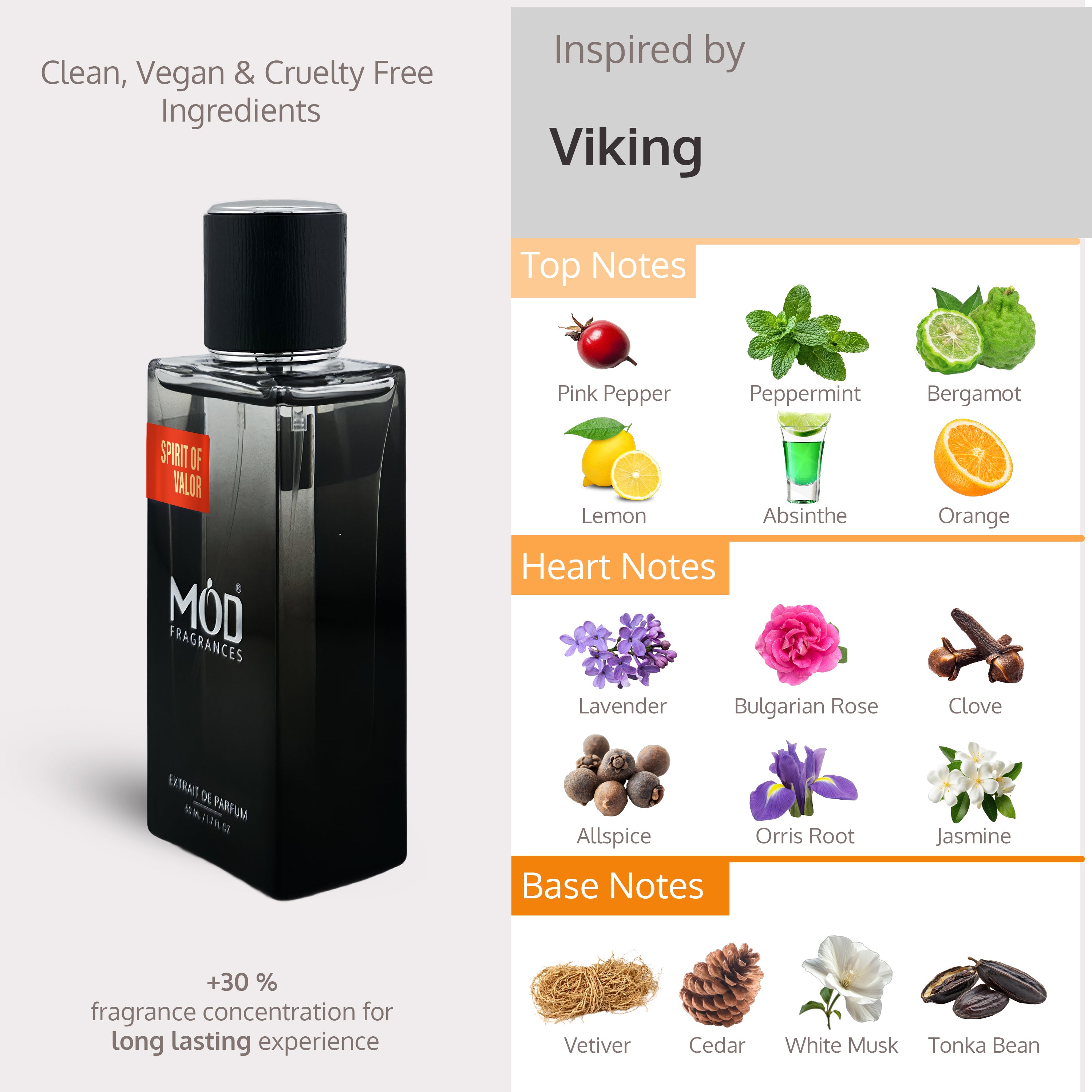 Creed Viking Perfume Dupe - Spirit of Valor Perfume by Mod Fragrances. Black Perfume Bottle with Perfume Notes
