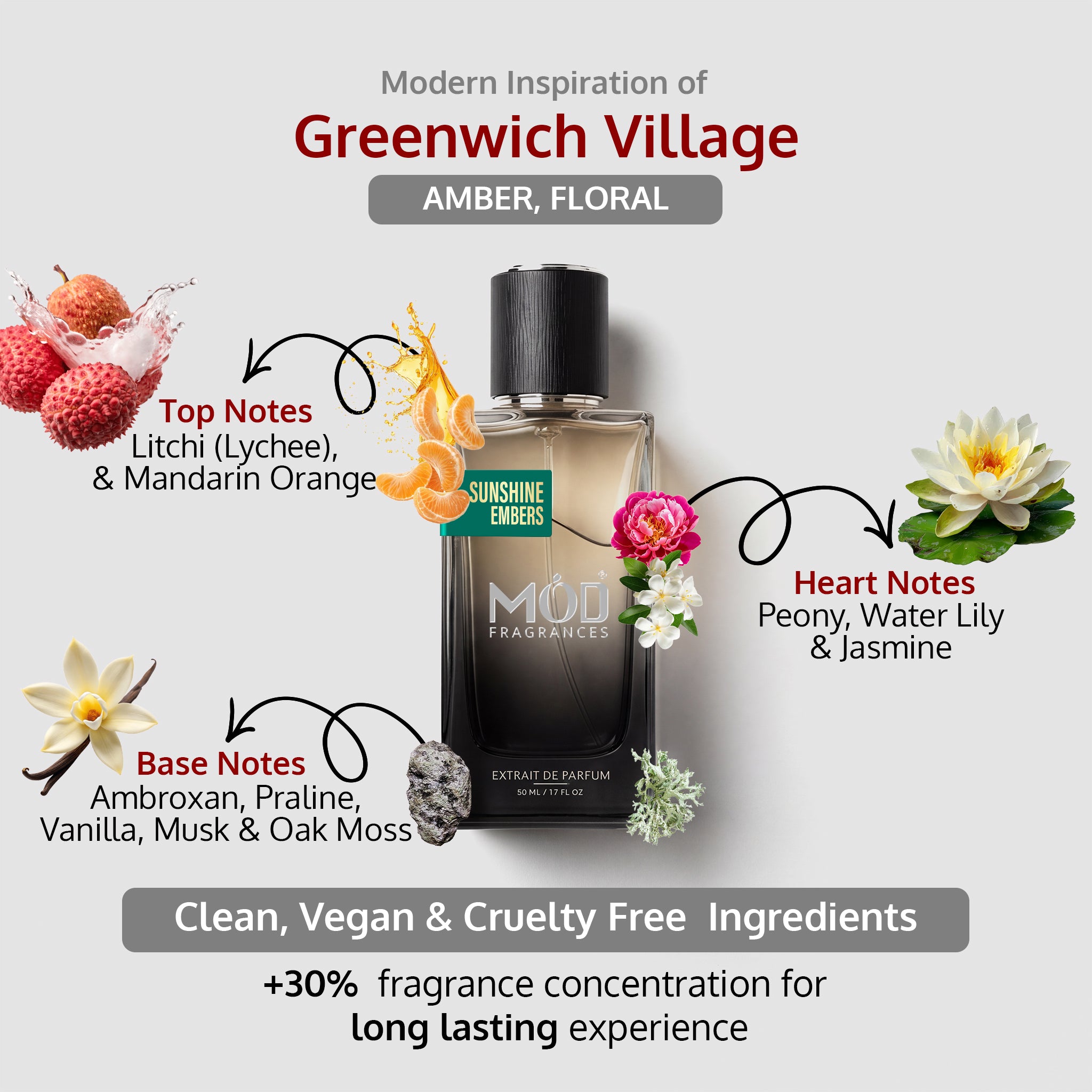 Inspired by Greenwich Village Perfume Dupe. Sunshine Embers by Mod Fragrances Notes Illustration