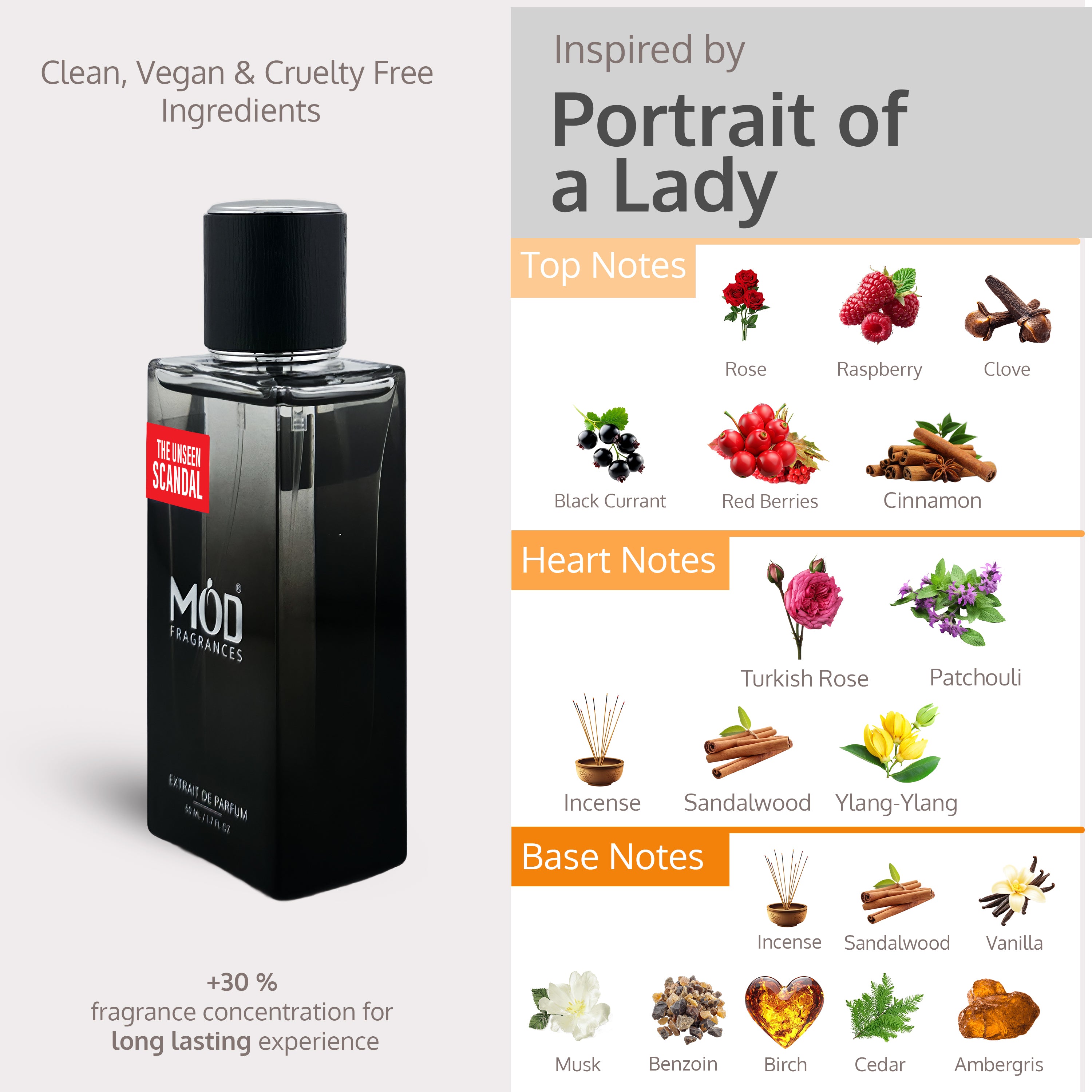 The Unseen Scandal Extrait de Parfum by Mod Fragrances -Inspired by Portrait of a Lady by Frederic Malle Notes