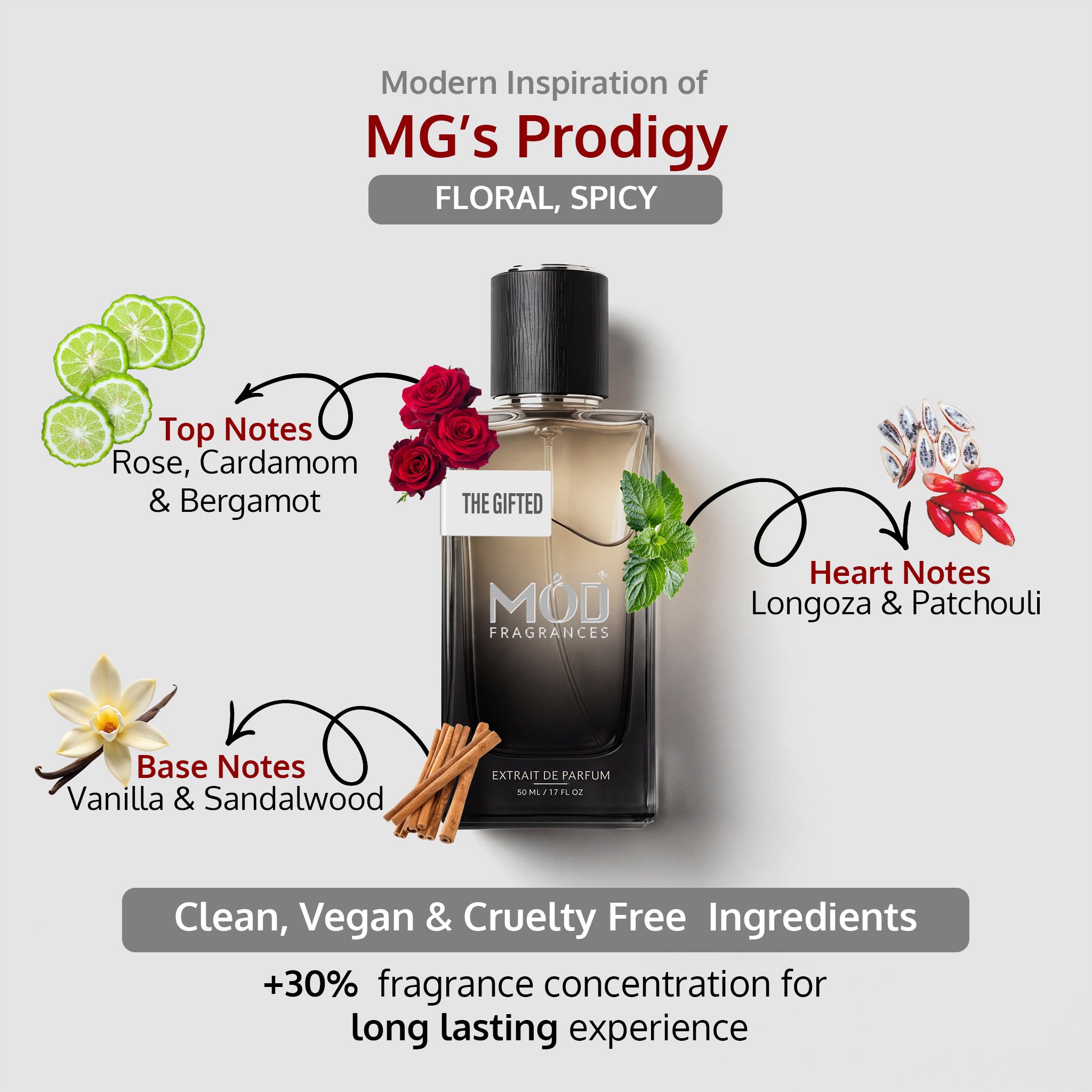 The Gifted - Mod Fragrances