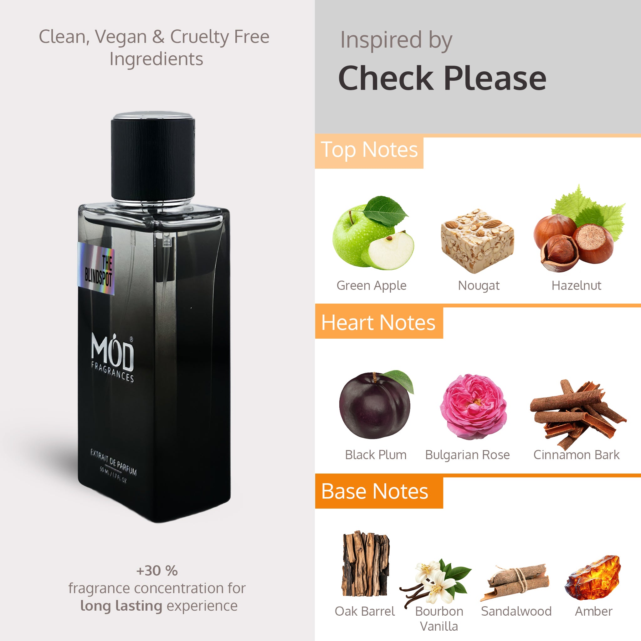 Möd Fragrances bottle with fragrance notes on a gray background