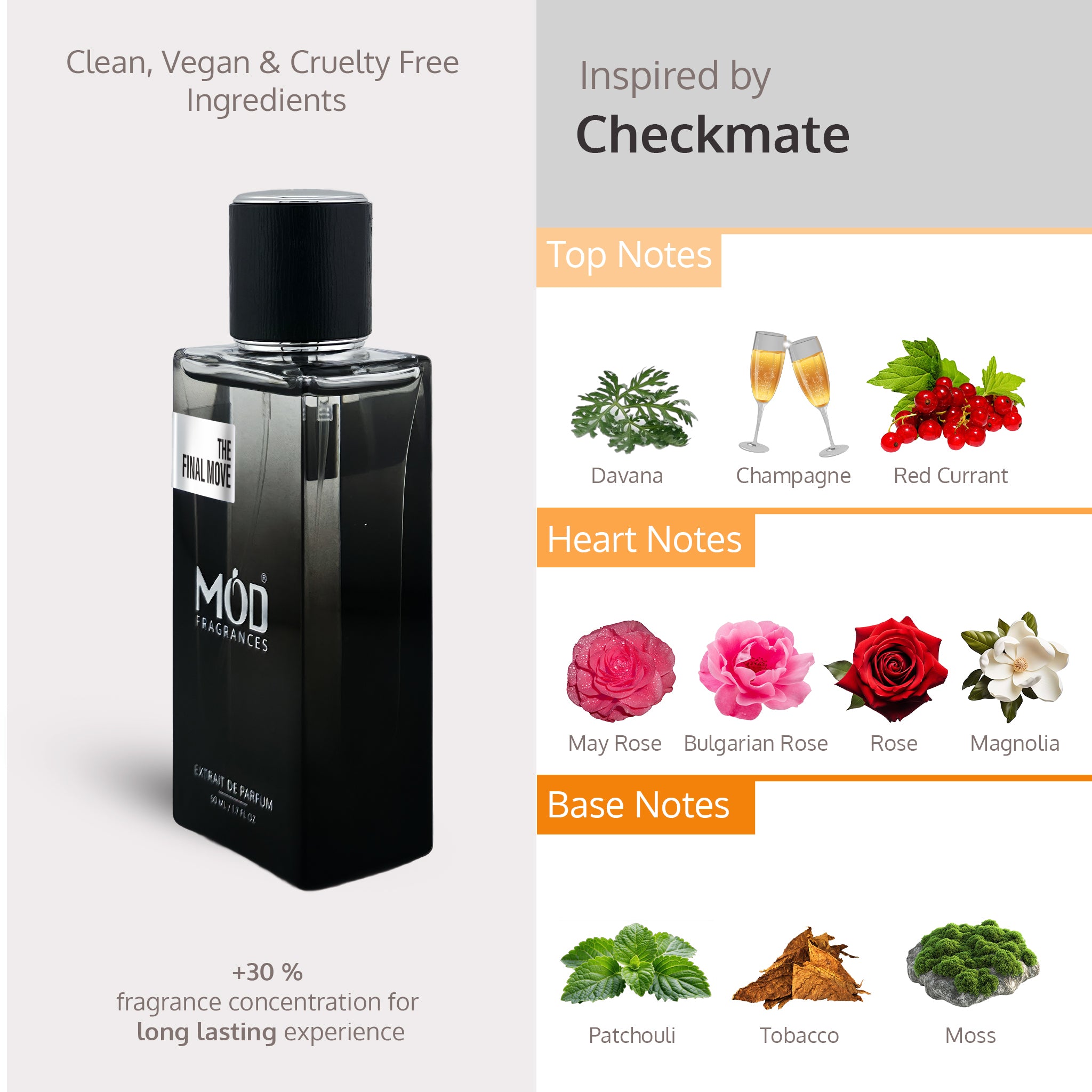 MOD Fragrances bottle with fragrance notes on a gray background