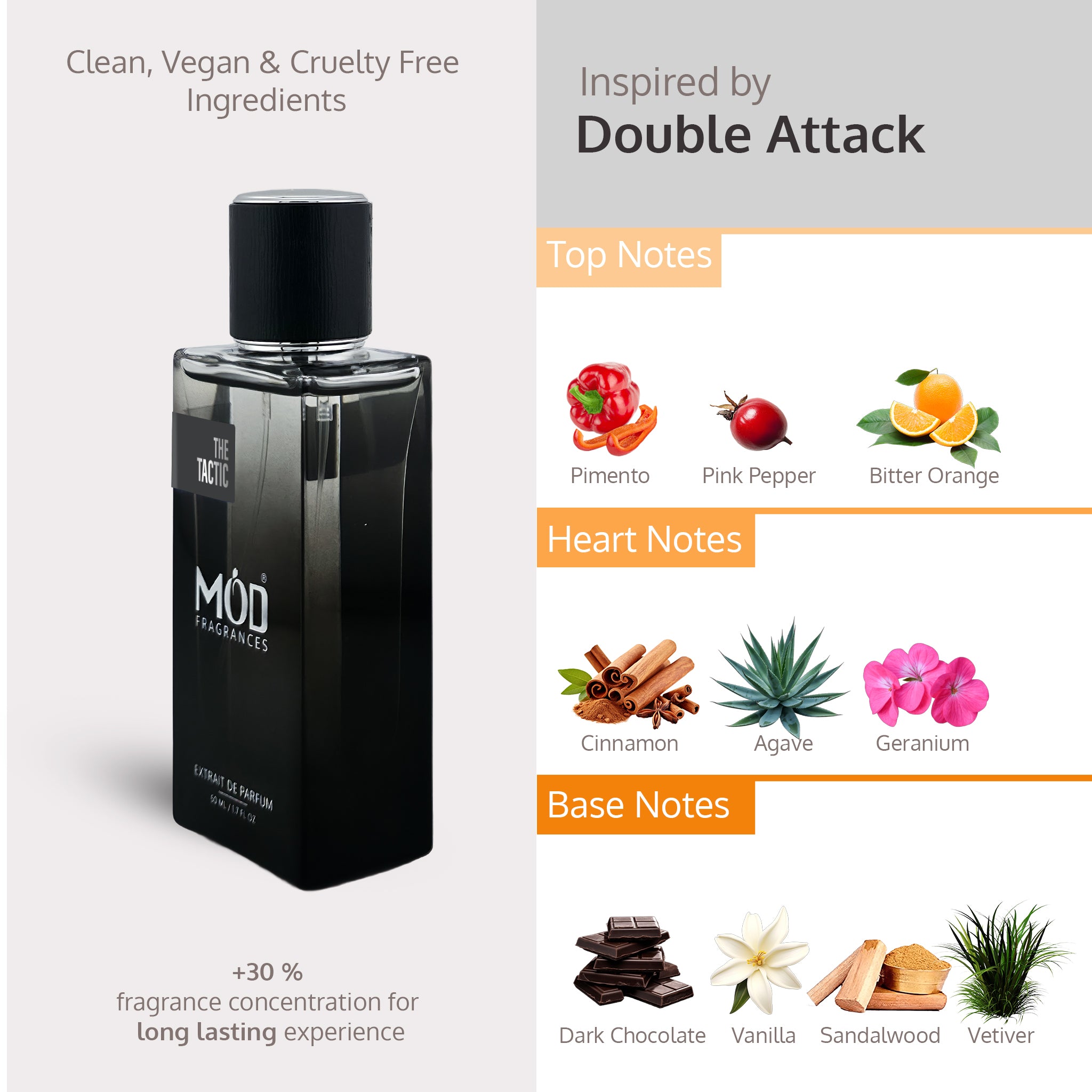 Perfume bottle with flavor notes and product details on a white background