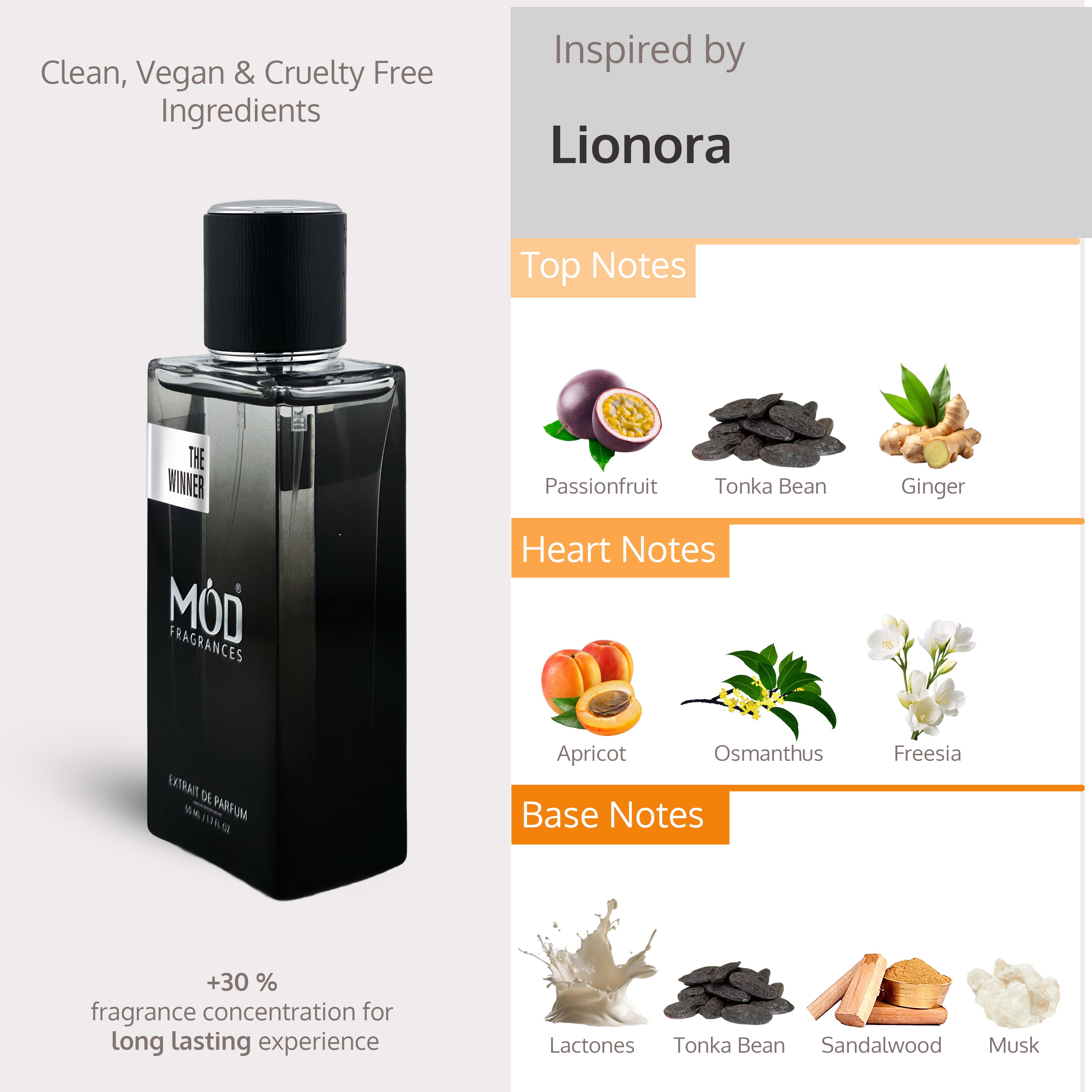 Inspired by Lionara - Mod Fragrances Black Perfume Bottle along with Perfume Notes. 