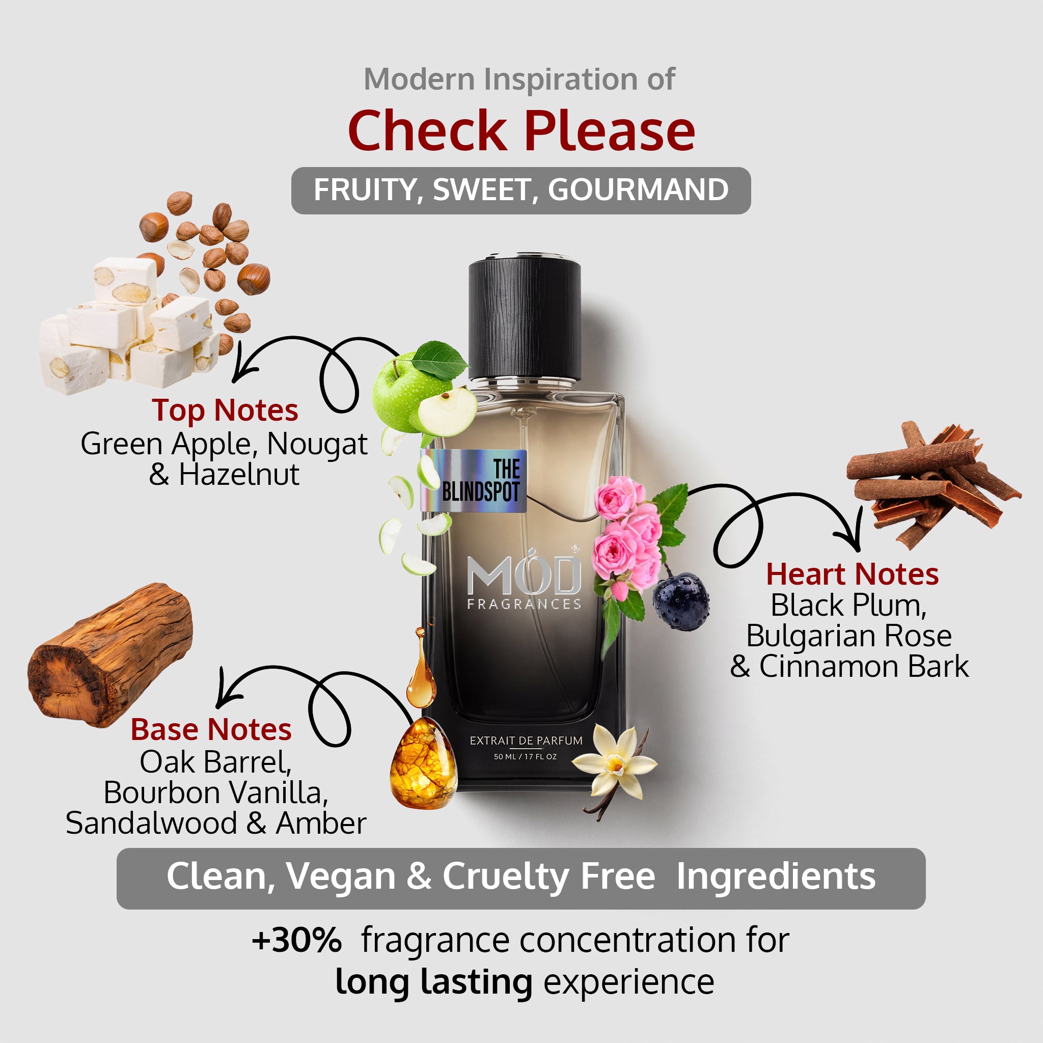 An informational graphic for MOD Fragrances' "The Blindspot" displays the bottle in the center, with arrows pointing to the top, heart, and base notes, listing ingredients like nougat, amber, oak, cinnamon, plum, hazelnuts, bulgarian rose, and highlighting its clean, vegan, and cruelty-free composition. inspired by Check Please.