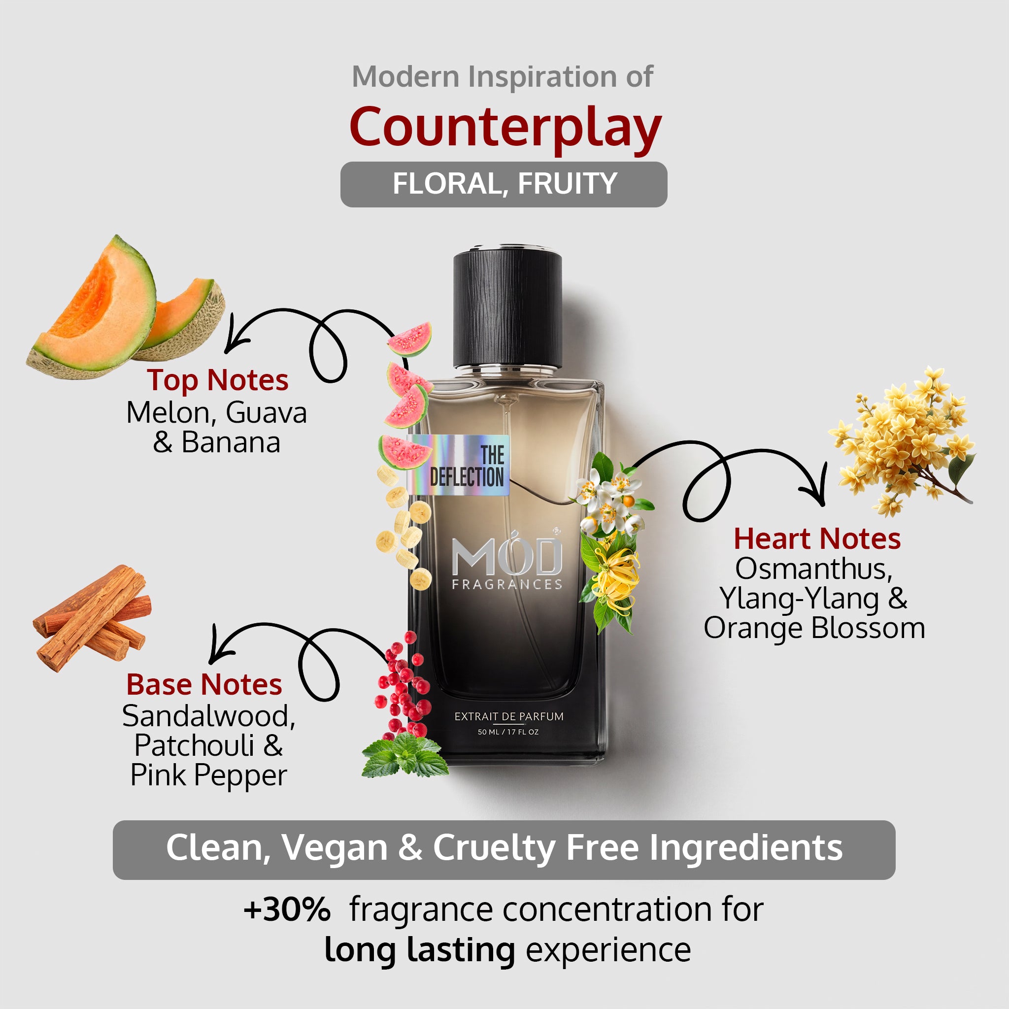 A bottle of MUD Fragrances 'The Reflection' eau de parfum centered on a light gray background, surrounded by scent notes and illustrations: melon, guava, banana, cinnamon sticks, and yellow/orange blossom flowers. Text reads 'Modern Inspiration of Counterplay' and lists top and heart notes.