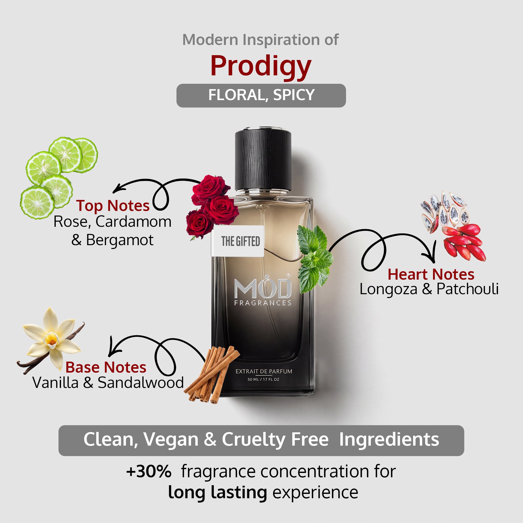 The Gifted - Mod Fragrances