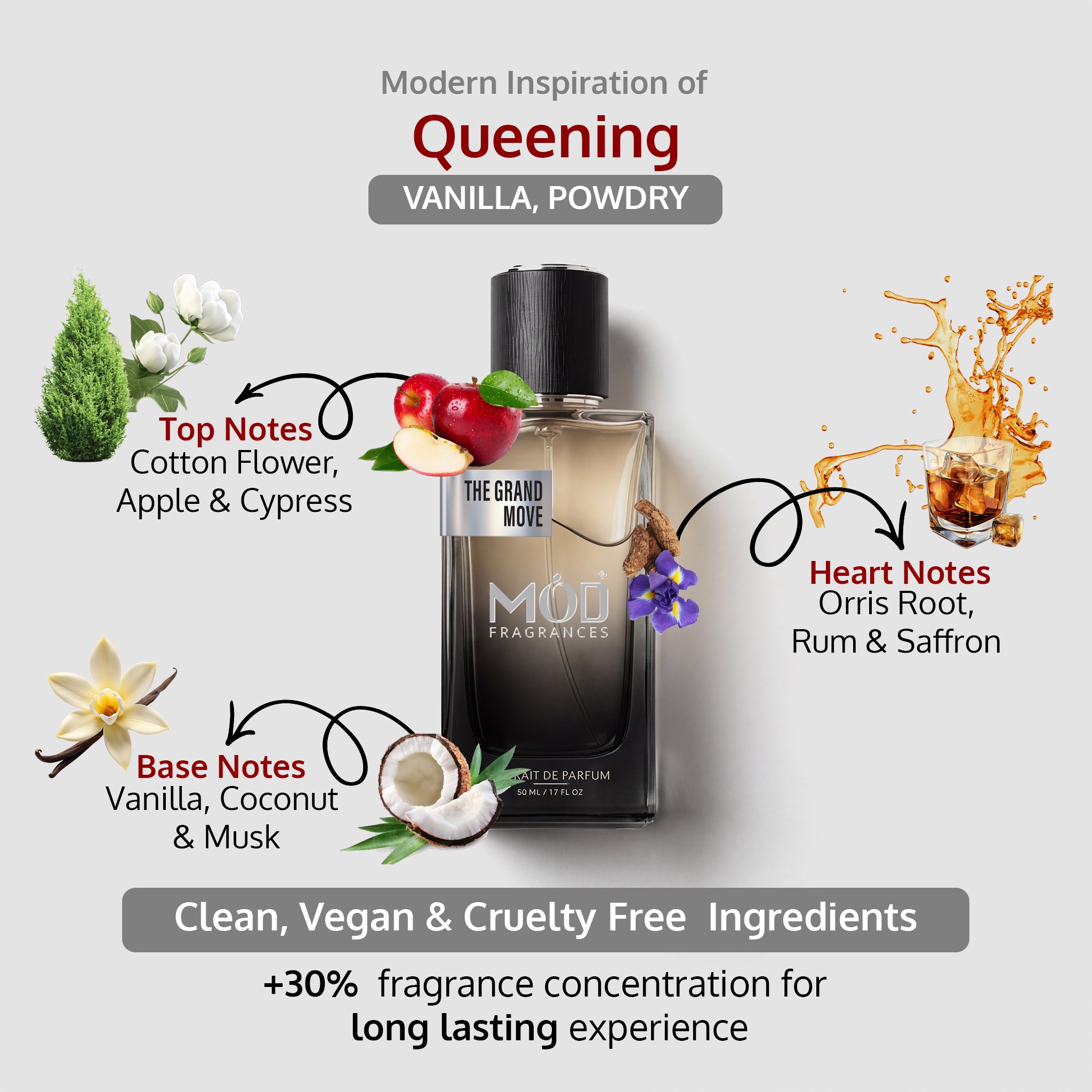 The Grand Move - Mod Fragrances