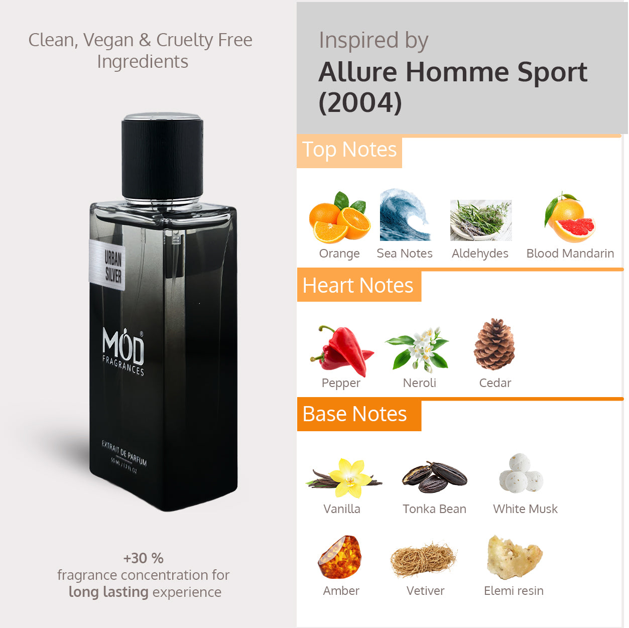 Inspired by Allure Homme Sport Perfume bottle with flavor notes displayed on a gray background