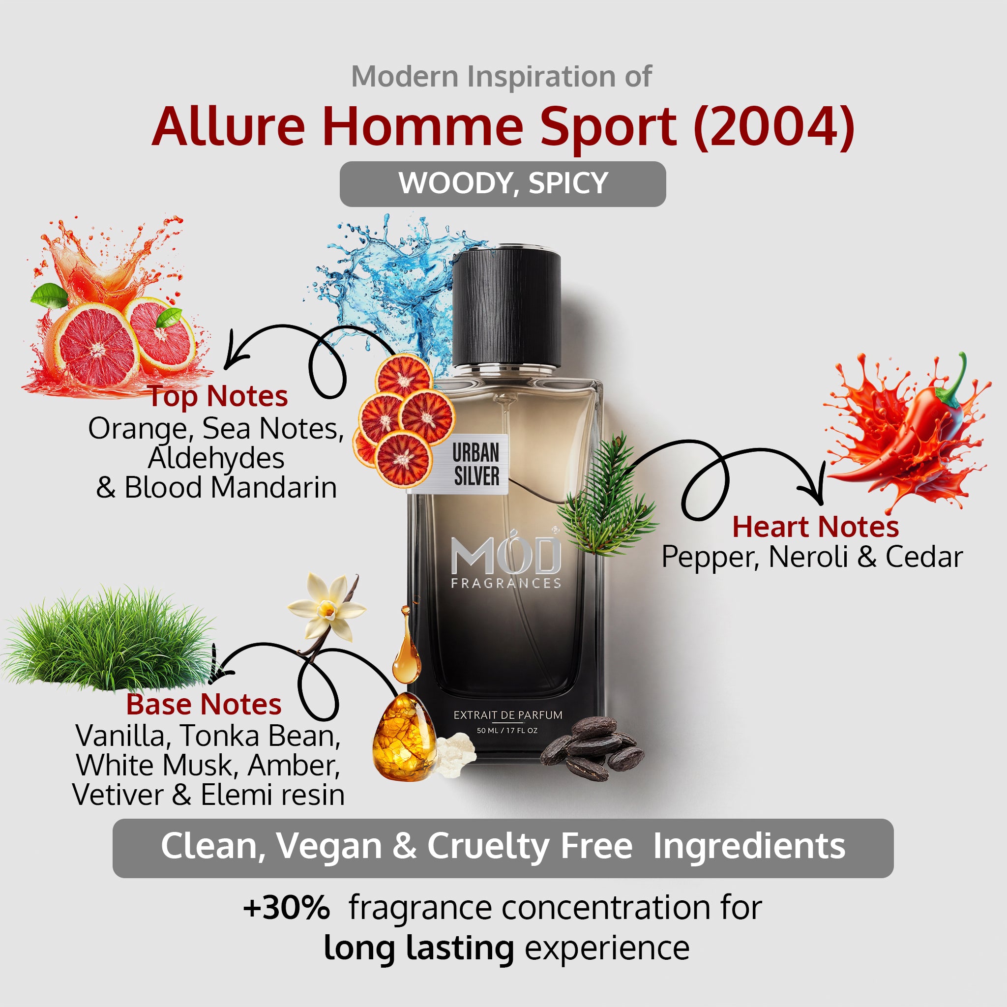 An informational graphic for MOD Fragrances' "Urban Silver" displays the bottle in the center, with arrows pointing to the top, heart, and base notes, listing ingredients like orange, blood mandarin, sea water, tonic beans, vanilla, Peru balsam, amber, musk, sandalwood, cedar, pepper , and highlighting its clean, vegan, and cruelty-free composition. woody spicy fragrance for Men Inspired by Allure Homme Sport 2004.