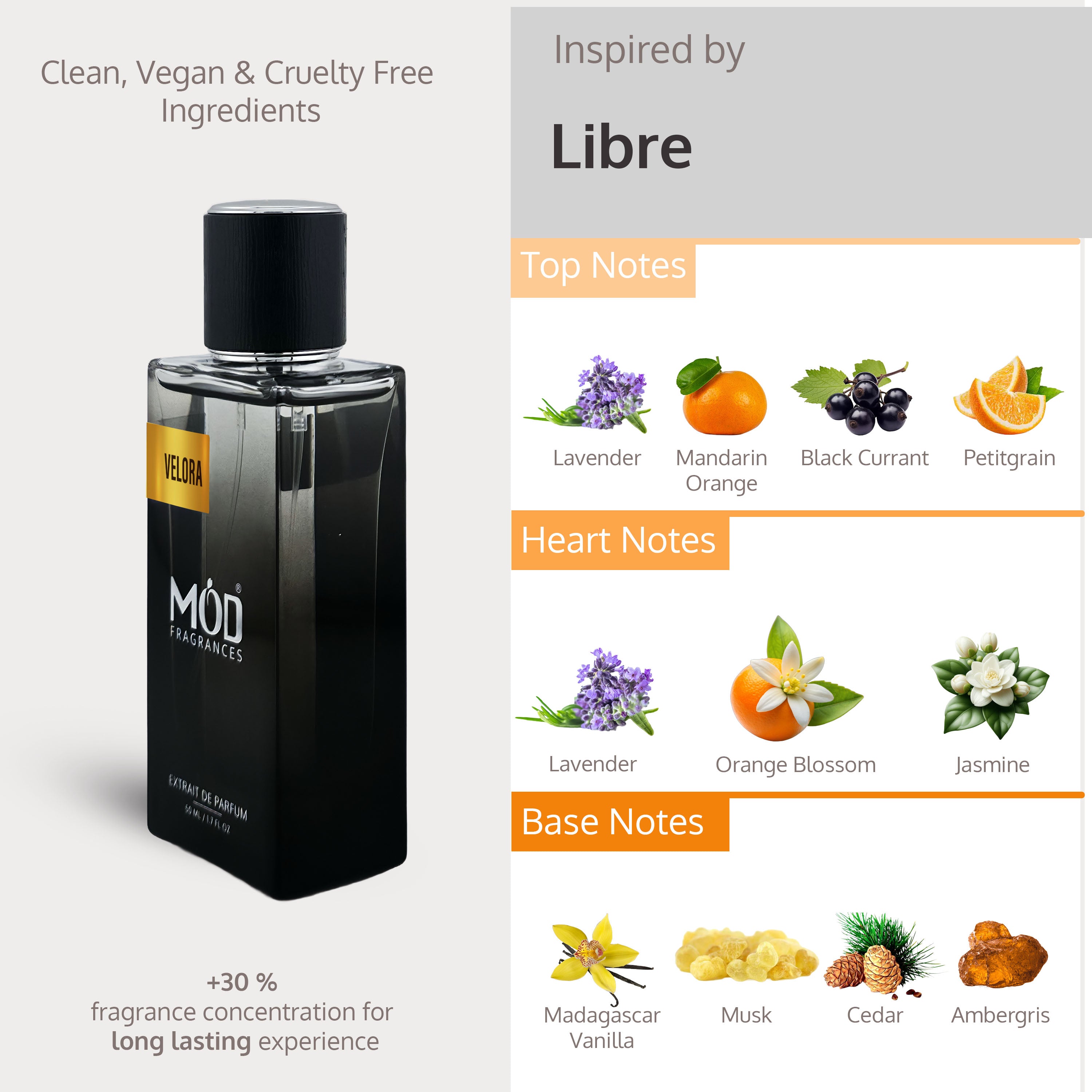 Libre Perfume Dupe  Black perfume bottle with product details on a white background