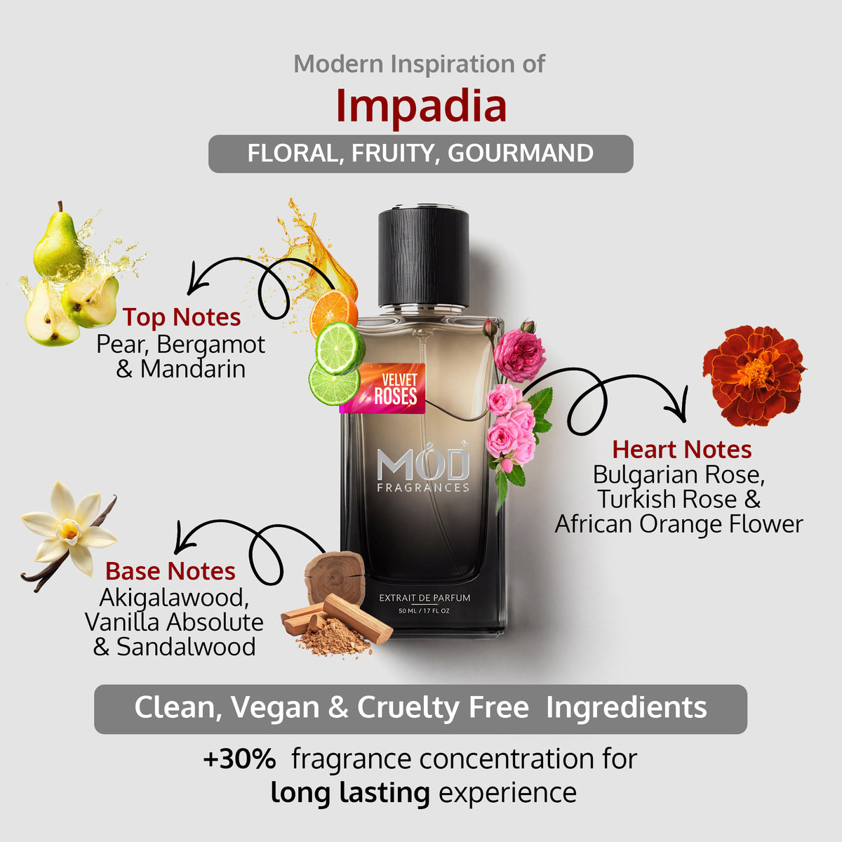 A perfume bottle labeled 'MOD FRAGRANCES' centered on a light gray background with scent notes around it: top notes pear, bergamot, and mandarin; base notes akagalawood, vanilla absolute, and sandalwood. Decorative flowers and citrus are shown, along with text describing floral, fruity, and gourmand inspiration from Impadia.