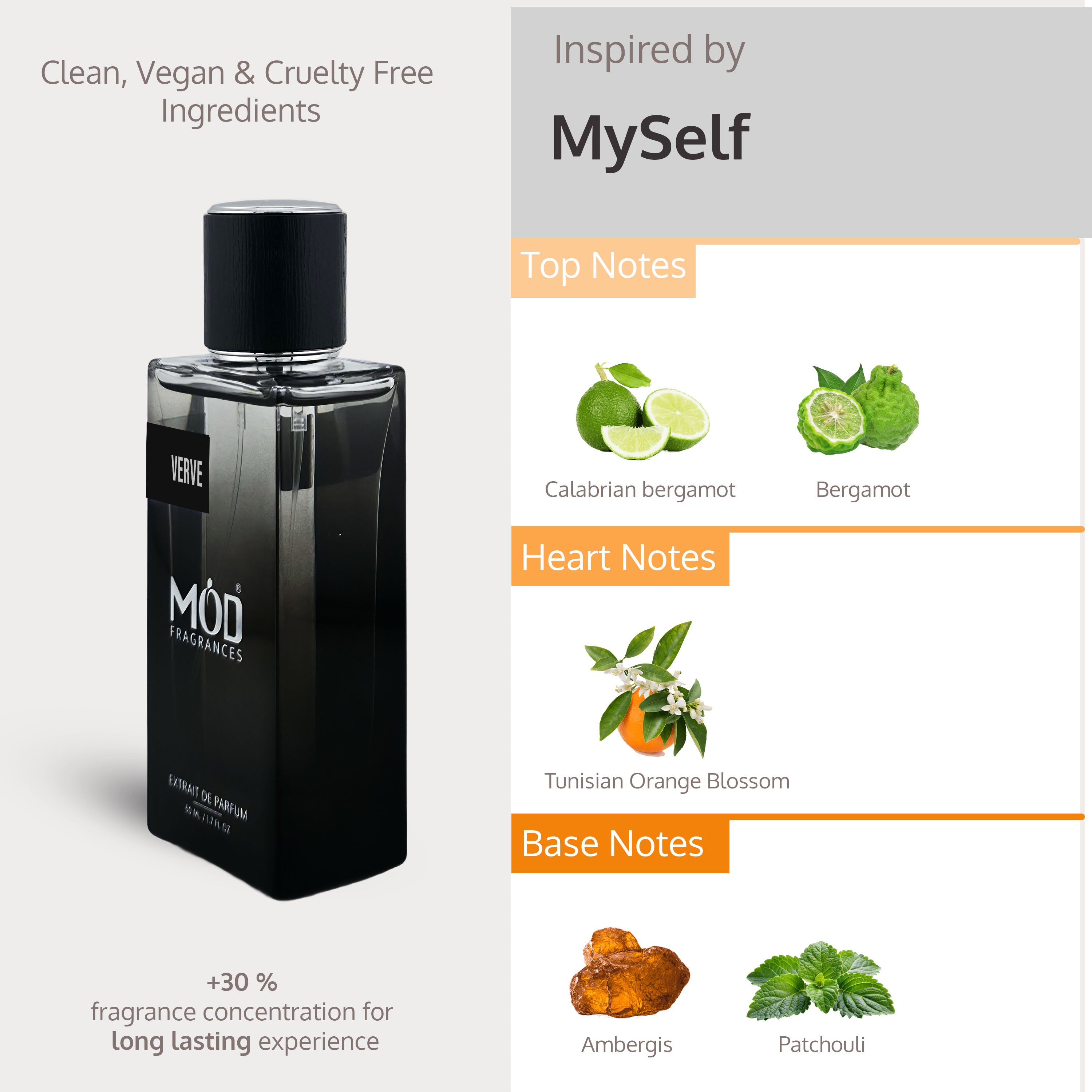 Perfume bottle with ingredient information on a gray background Inspired by Myself