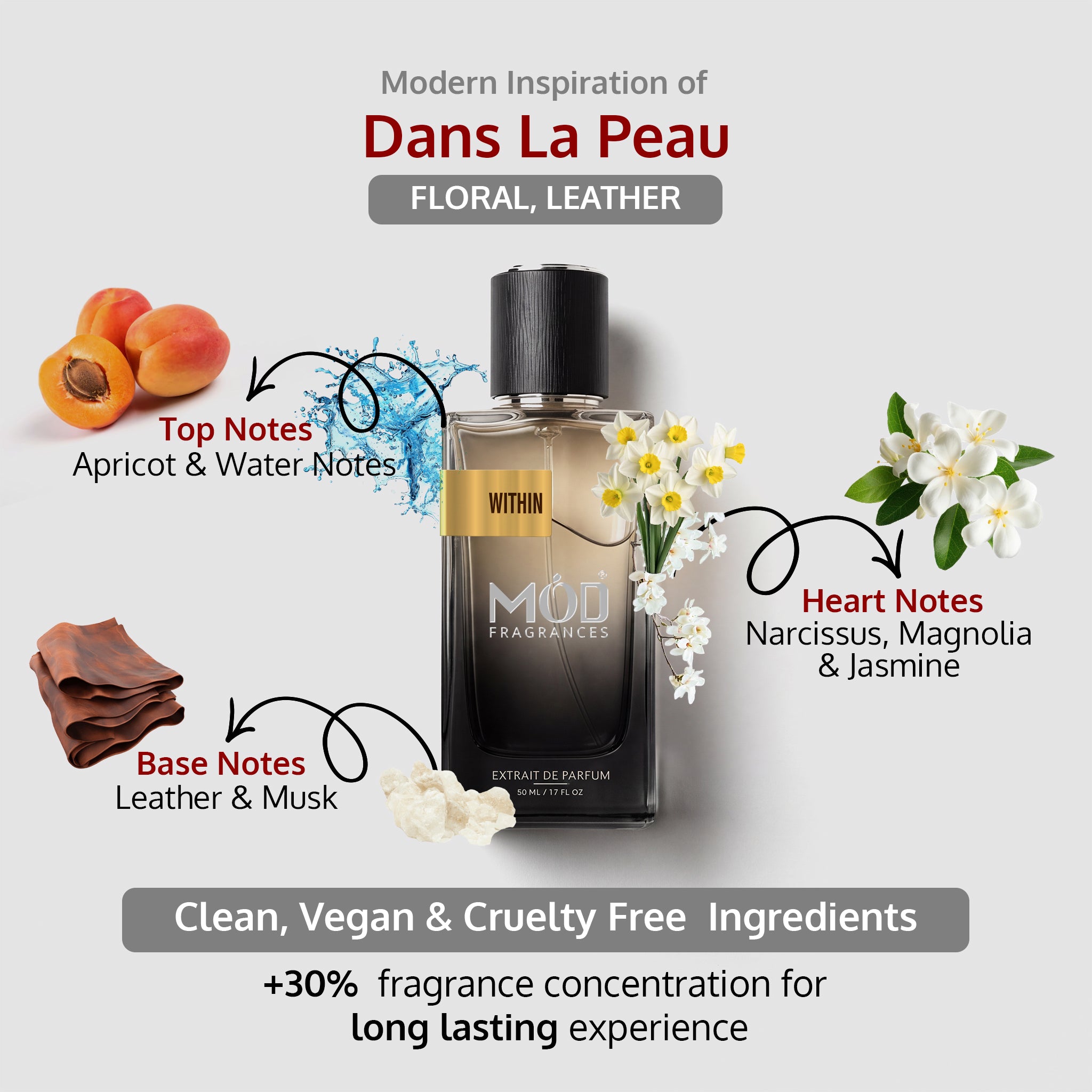 Inspired by Dan La Peau Perfume Dupe bottle with floral and leather elements on a light gray background