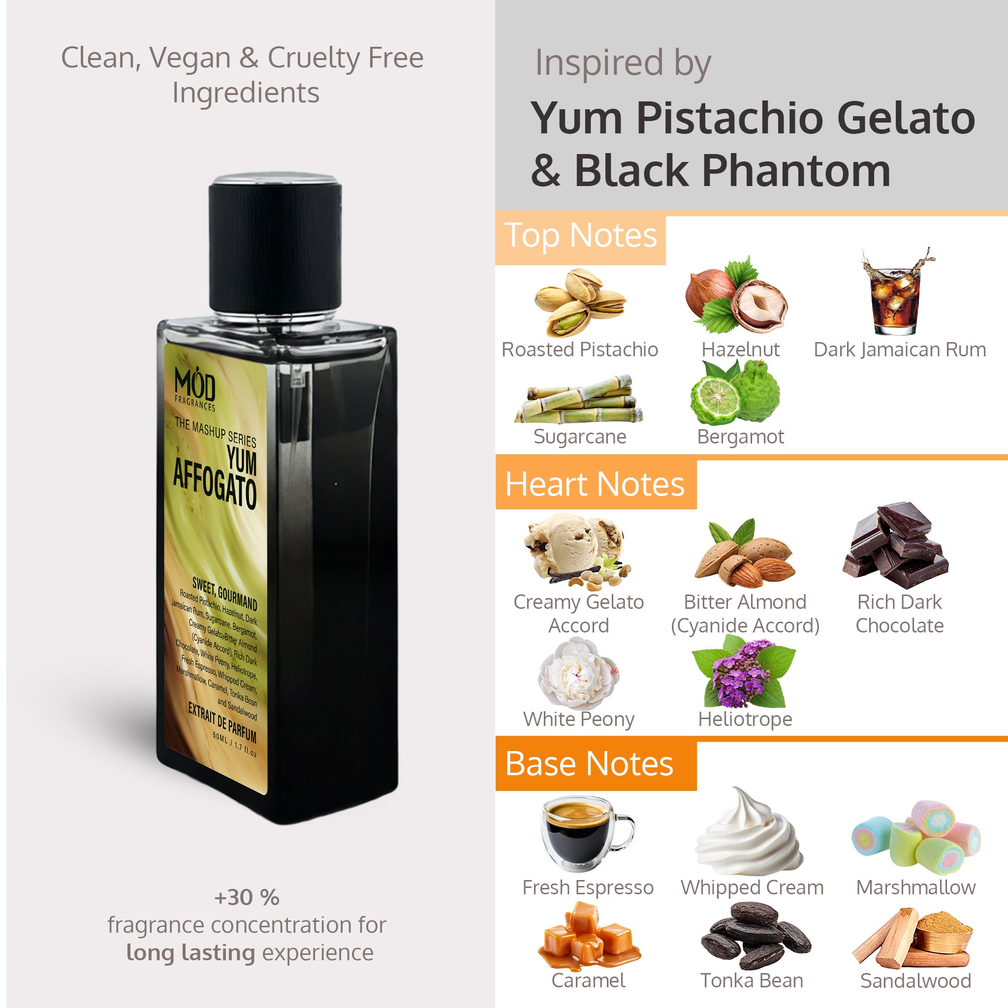 Fragrance bottle with flavor notes displayed on a gray background