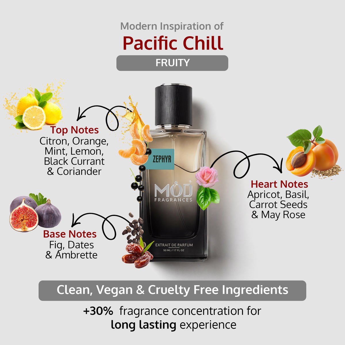 An informational graphic for MOD Fragrances' "Zephyr” displays the bottle in the center, with arrows pointing to the top, heart, and base notes, listing ingredients like Citron, Orange, Mint, Lemon, Black Currant, Coriander,	Apricot, Basil, Carrot Seeds and May Rose,	Fig, Dates and Ambrette., and highlighting its clean, vegan, and cruelty-free composition. Fruity for unisex inspired by Pacific Chill.